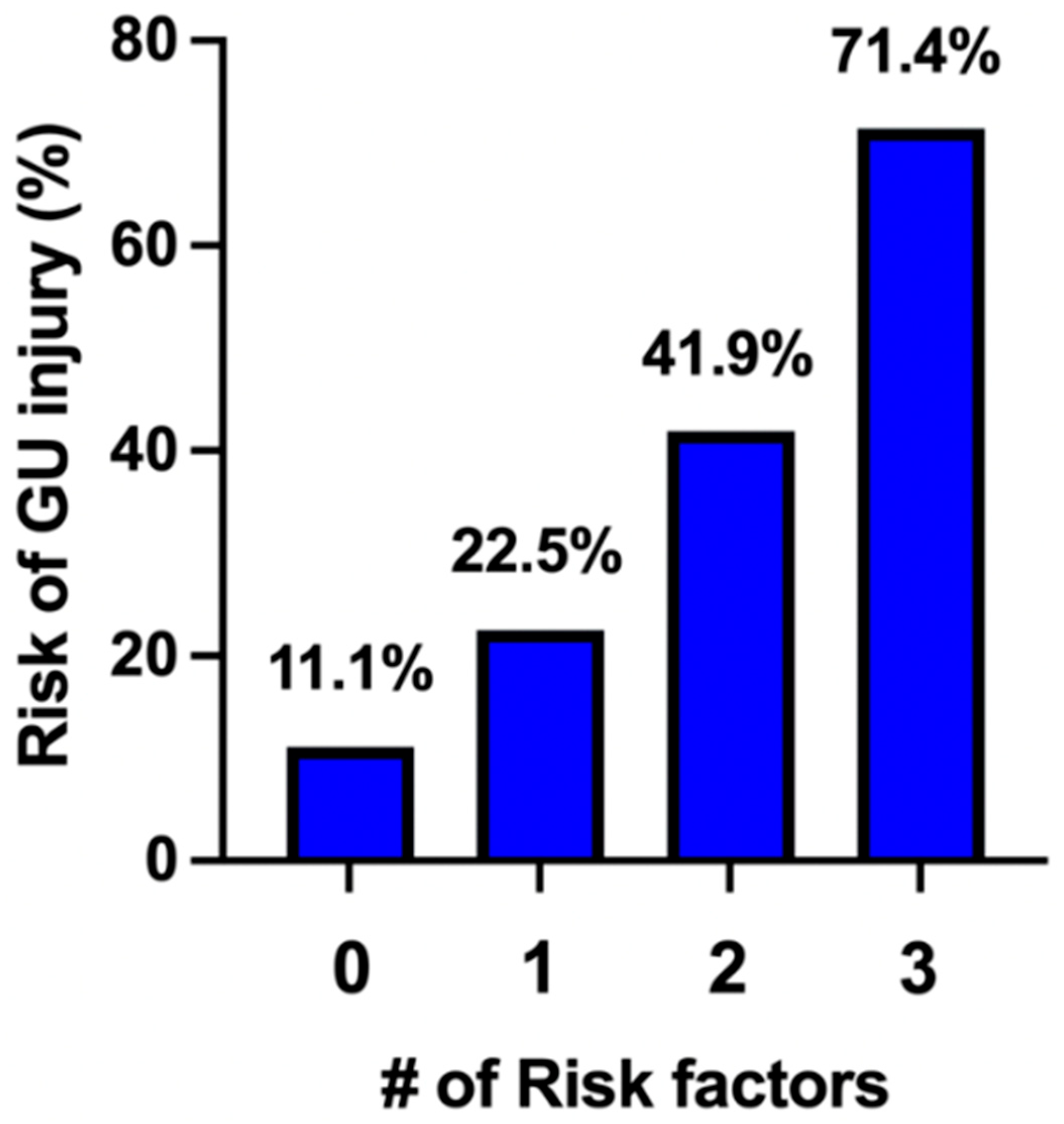 Jcm 14 07199 g001 Jcm 14 07199 g001