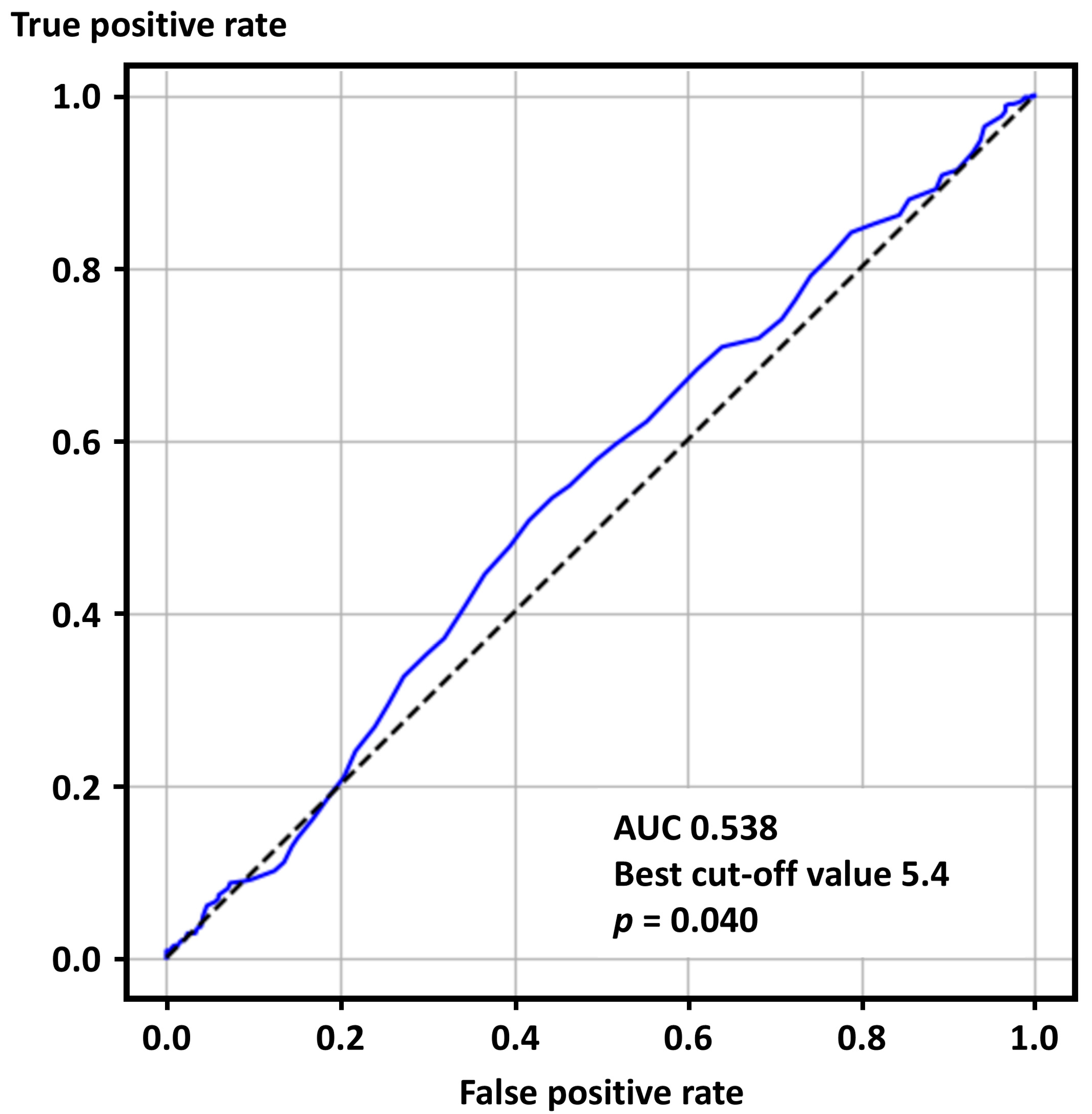 Jcm 14 07200 g002 Jcm 14 07200 g002