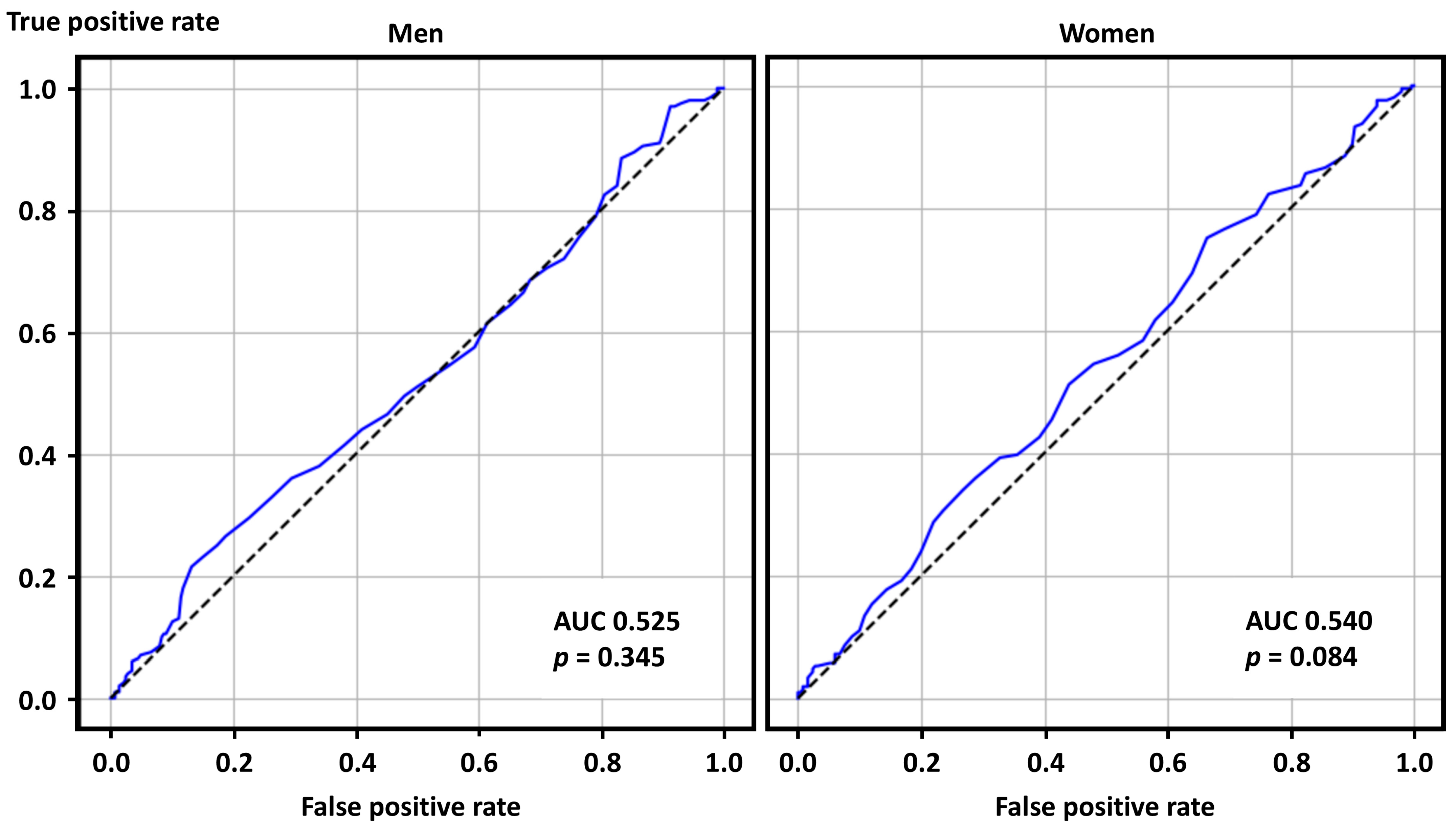 Jcm 14 07200 g003 Jcm 14 07200 g003