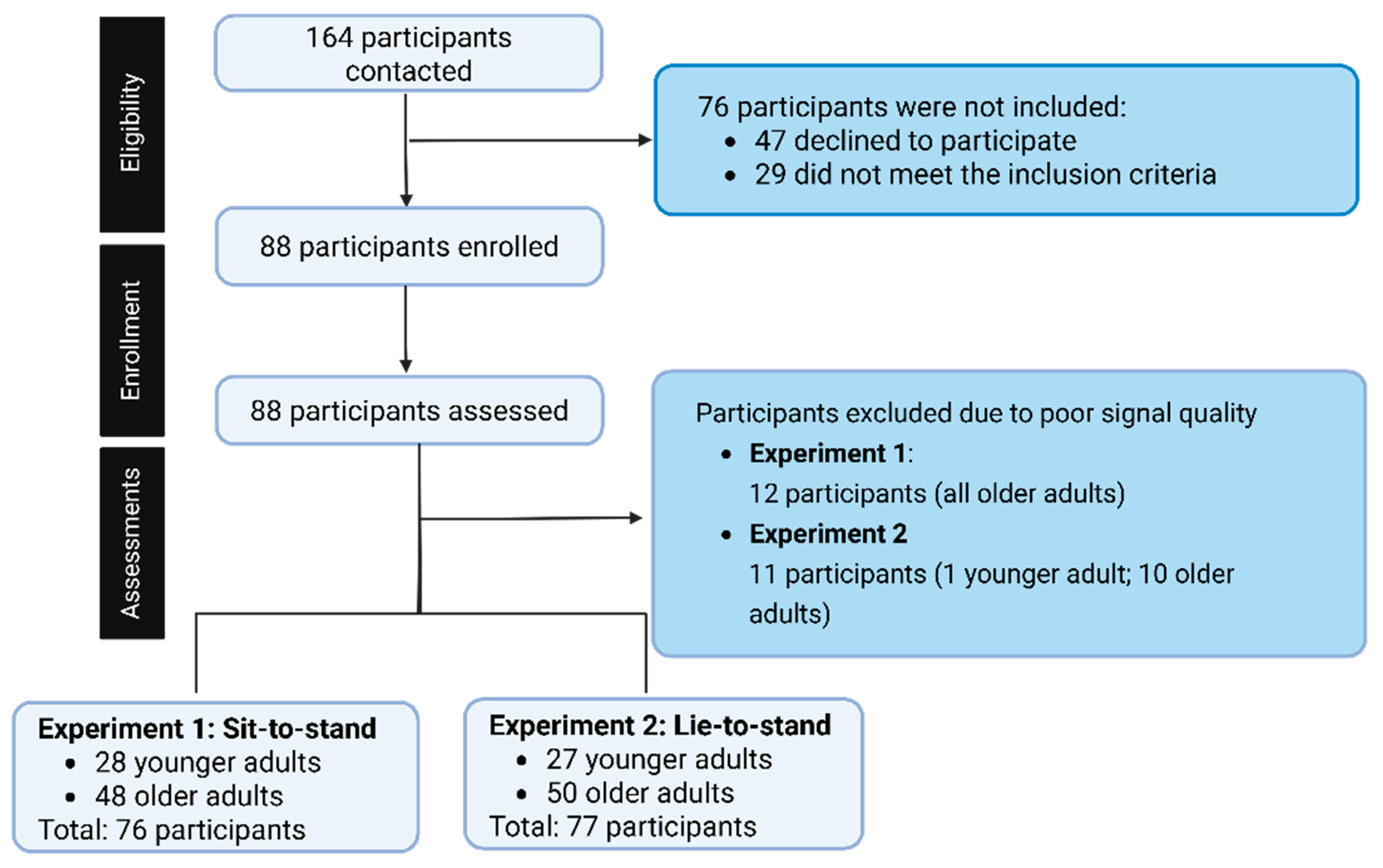 Jcm 14 07202 g003 Jcm 14 07202 g003