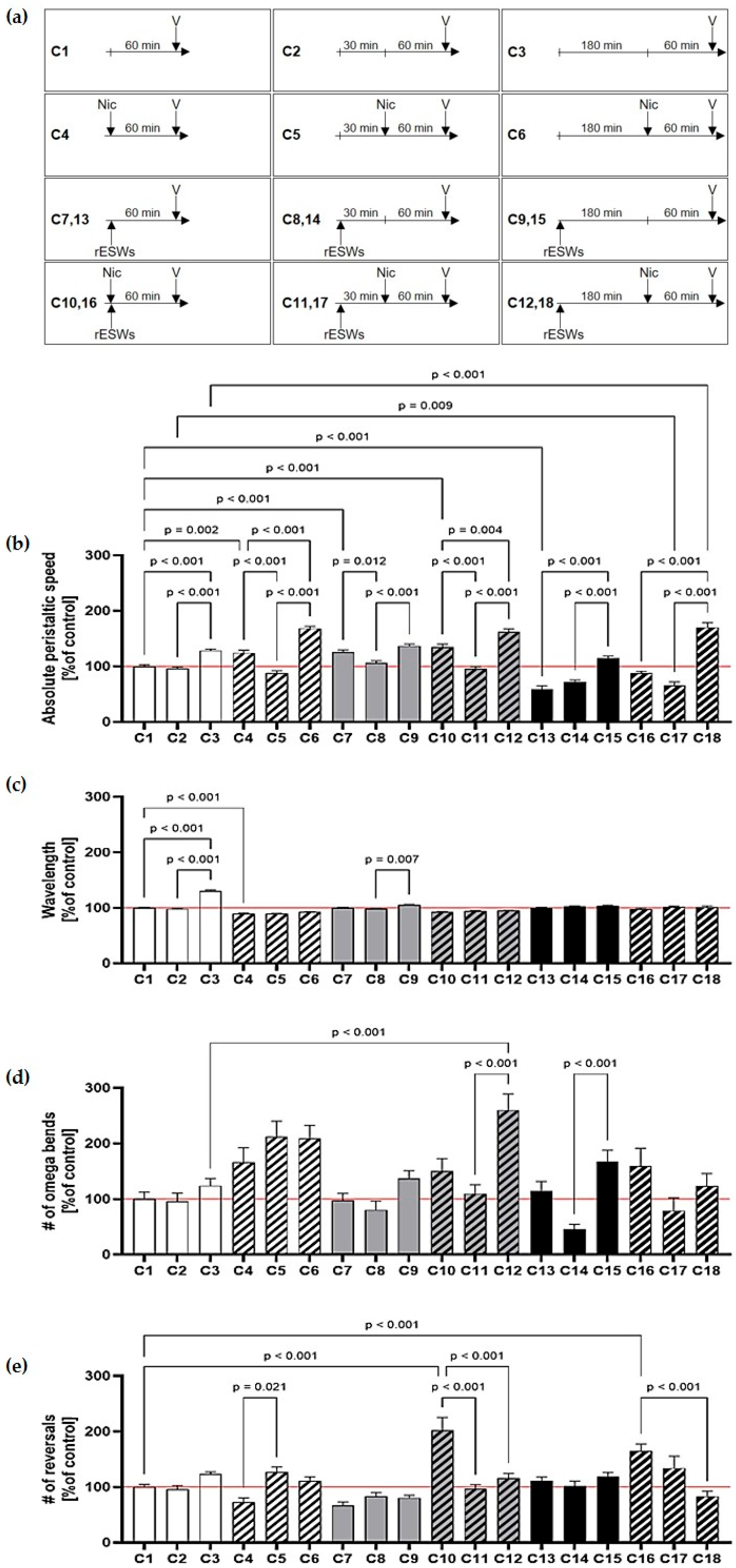 Jcm 14 07206 g002 Jcm 14 07206 g002