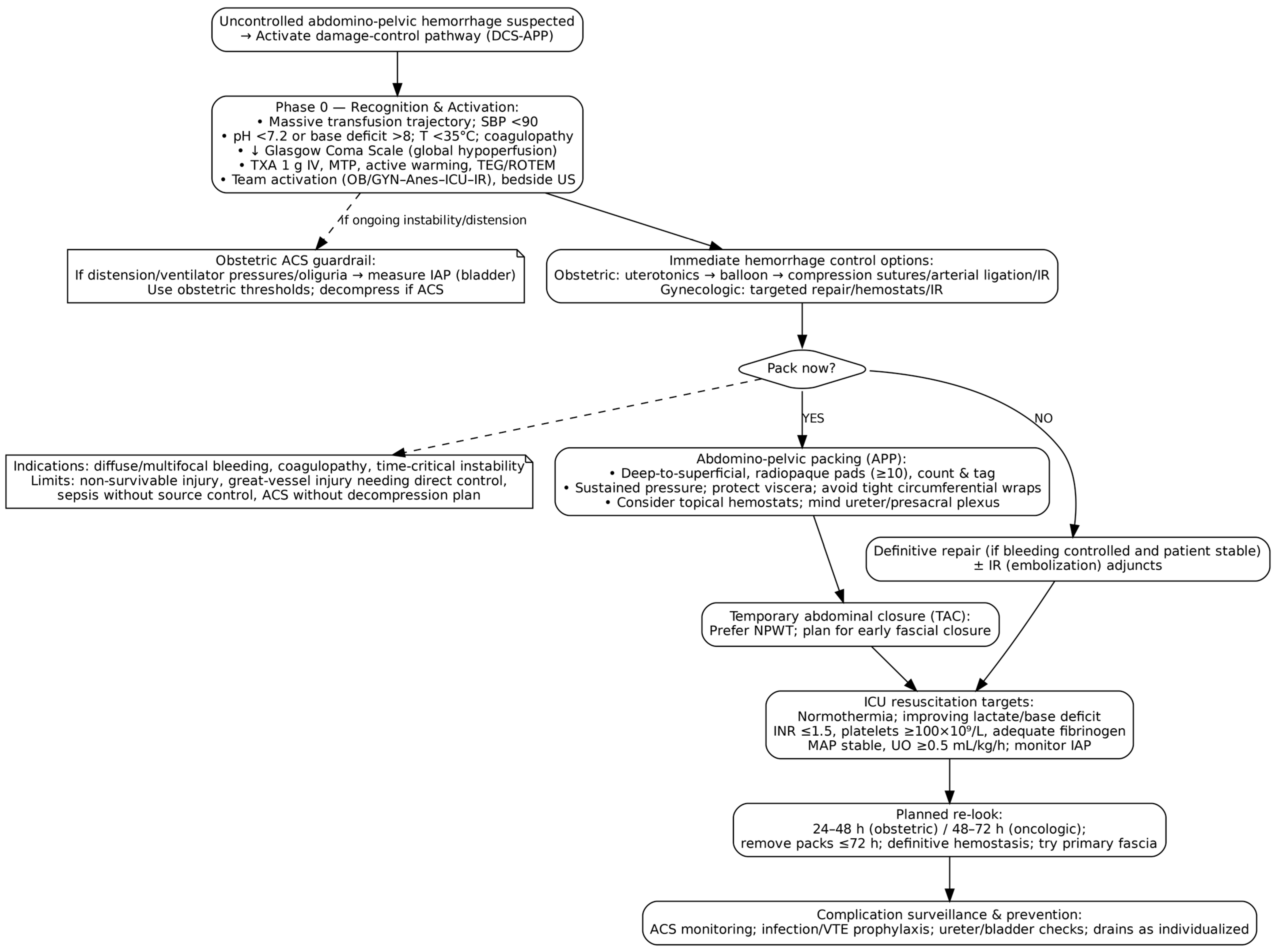 Jcm 14 07207 g001 Jcm 14 07207 g001
