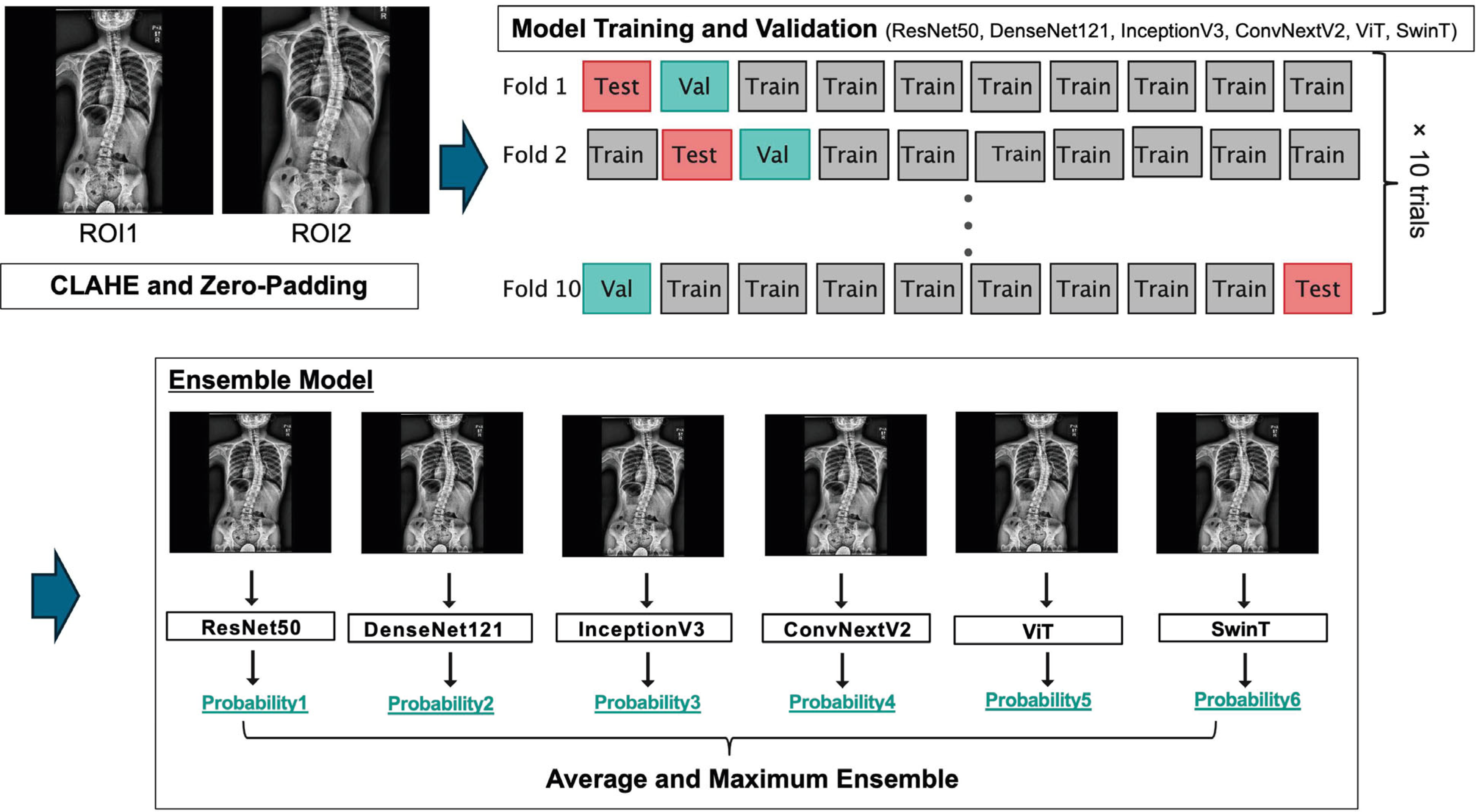 Jcm 14 07216 g002 Jcm 14 07216 g002