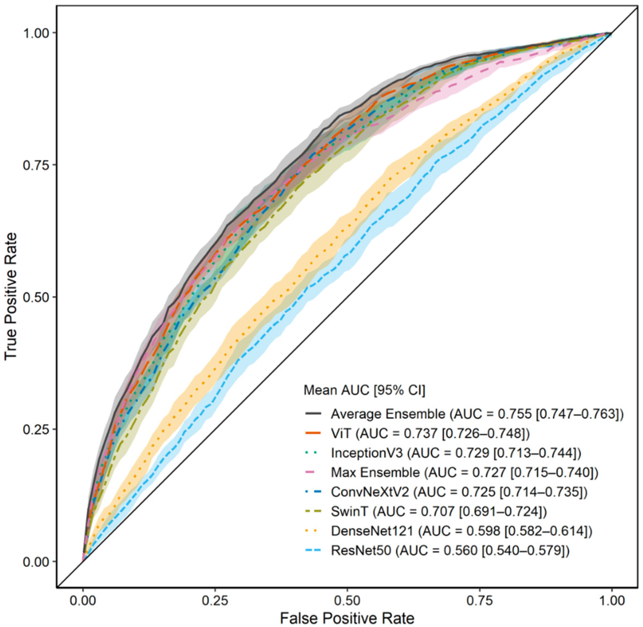 Jcm 14 07216 g004 Jcm 14 07216 g004