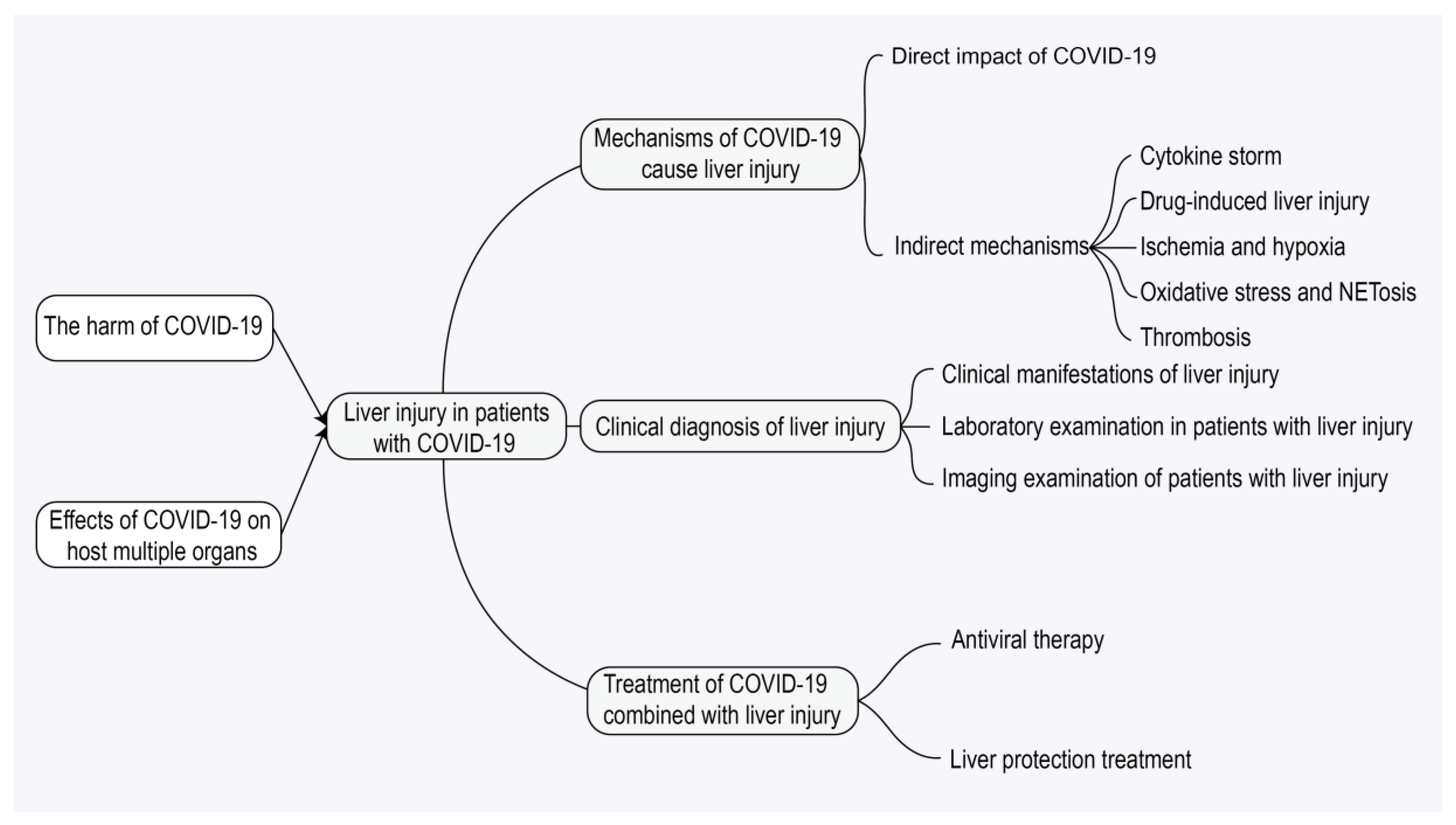 Jcm 14 07228 g001 Jcm 14 07228 g001