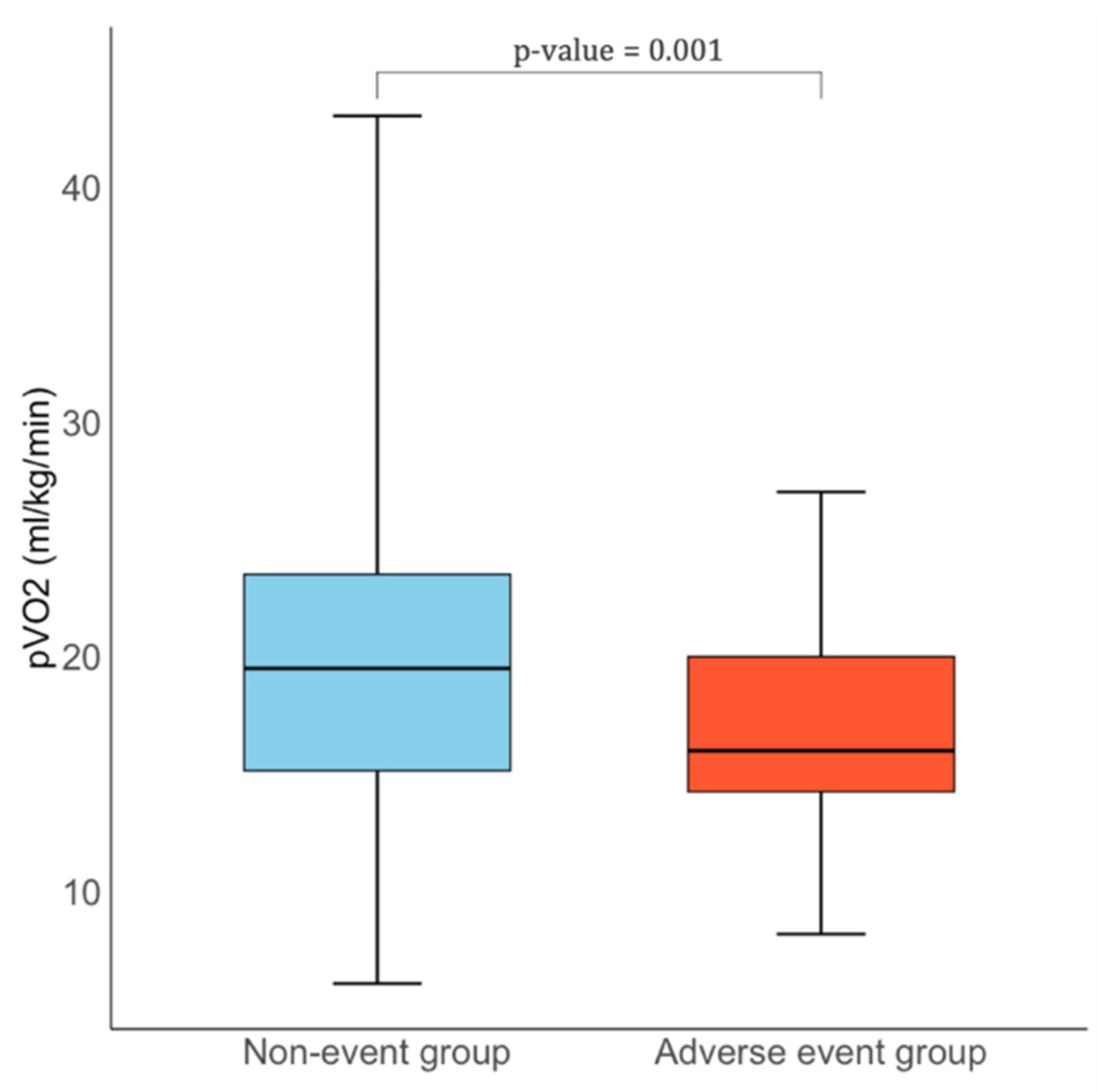 Jcm 14 07231 g001 Jcm 14 07231 g001