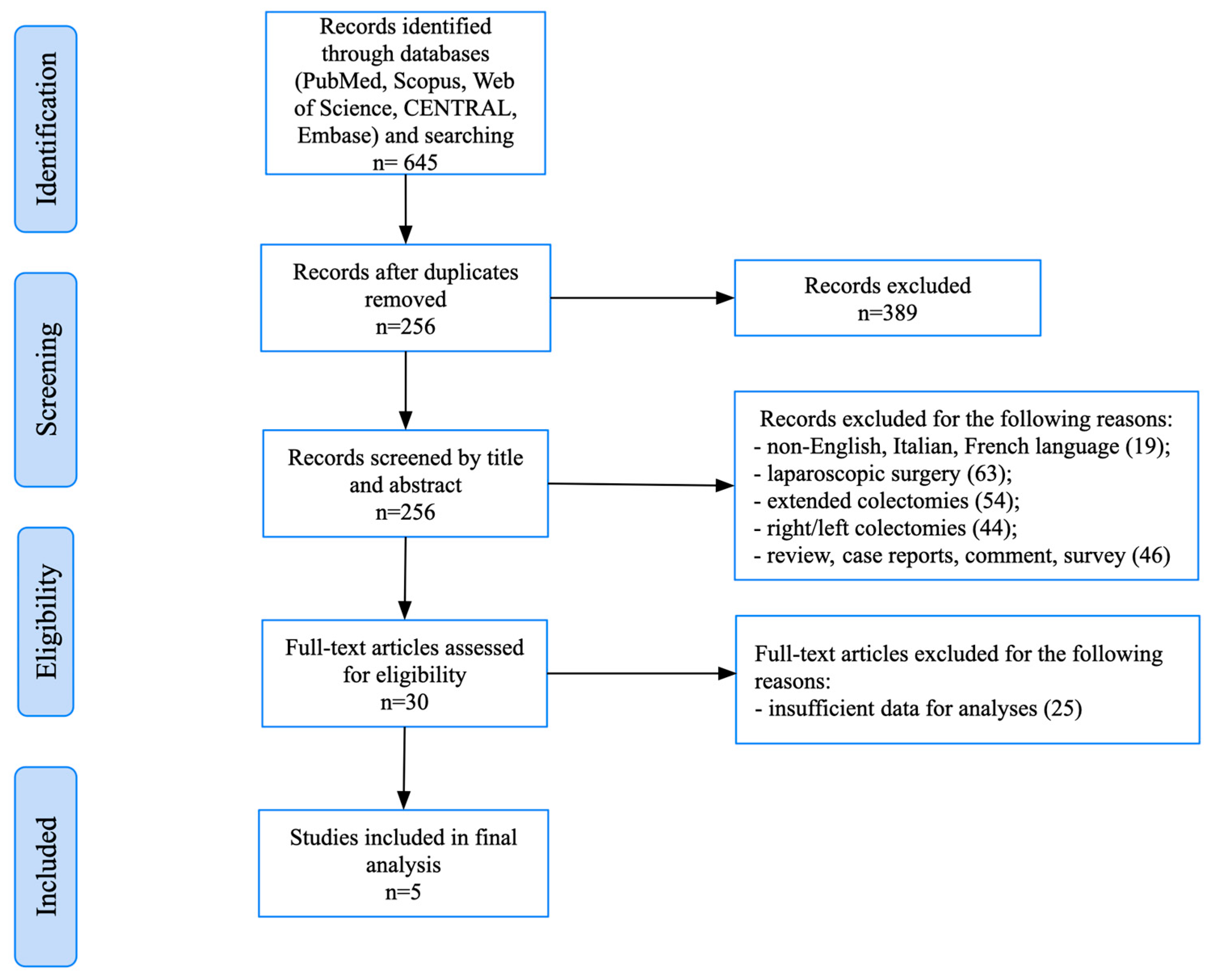Jcm 14 07236 g001 Jcm 14 07236 g001