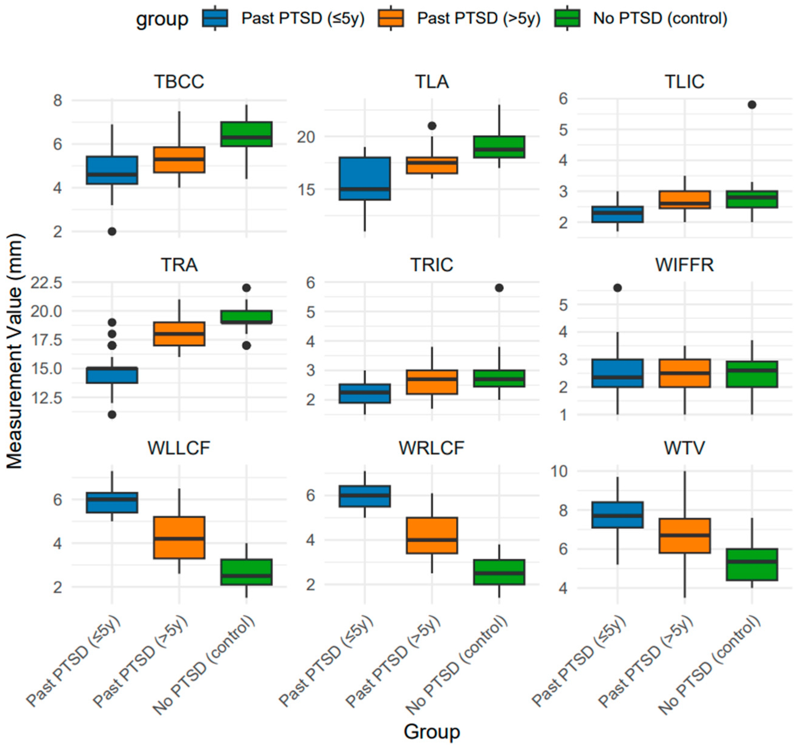 Jcm 14 07242 g001 Jcm 14 07242 g001