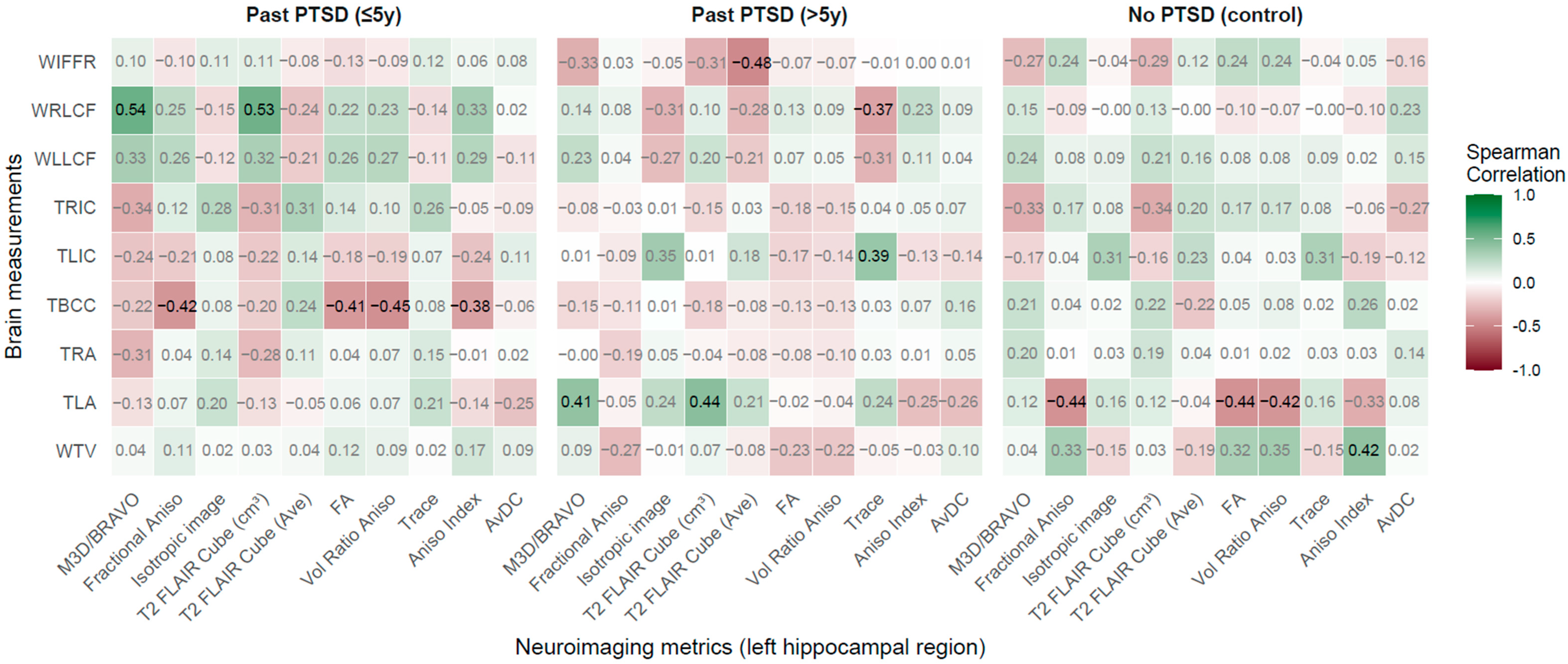 Jcm 14 07242 g003 Jcm 14 07242 g003