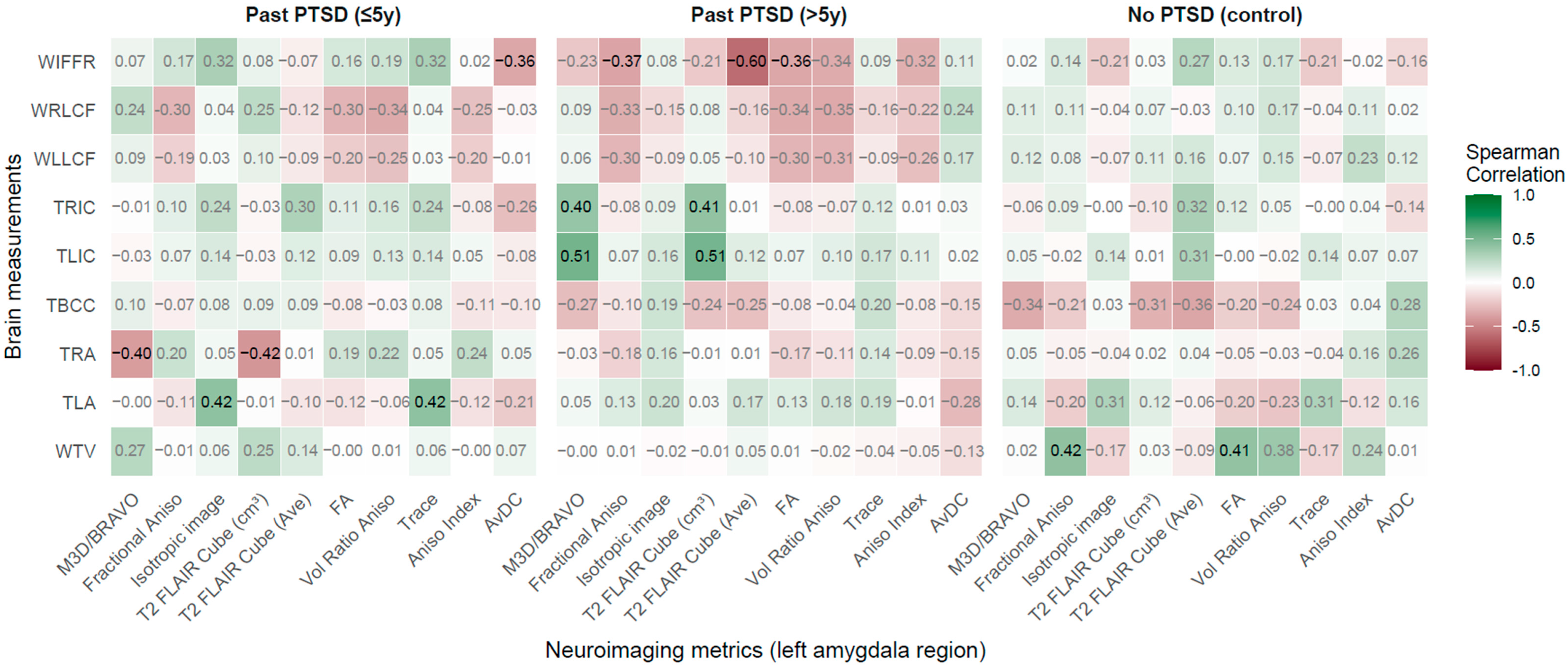 Jcm 14 07242 g005 Jcm 14 07242 g005