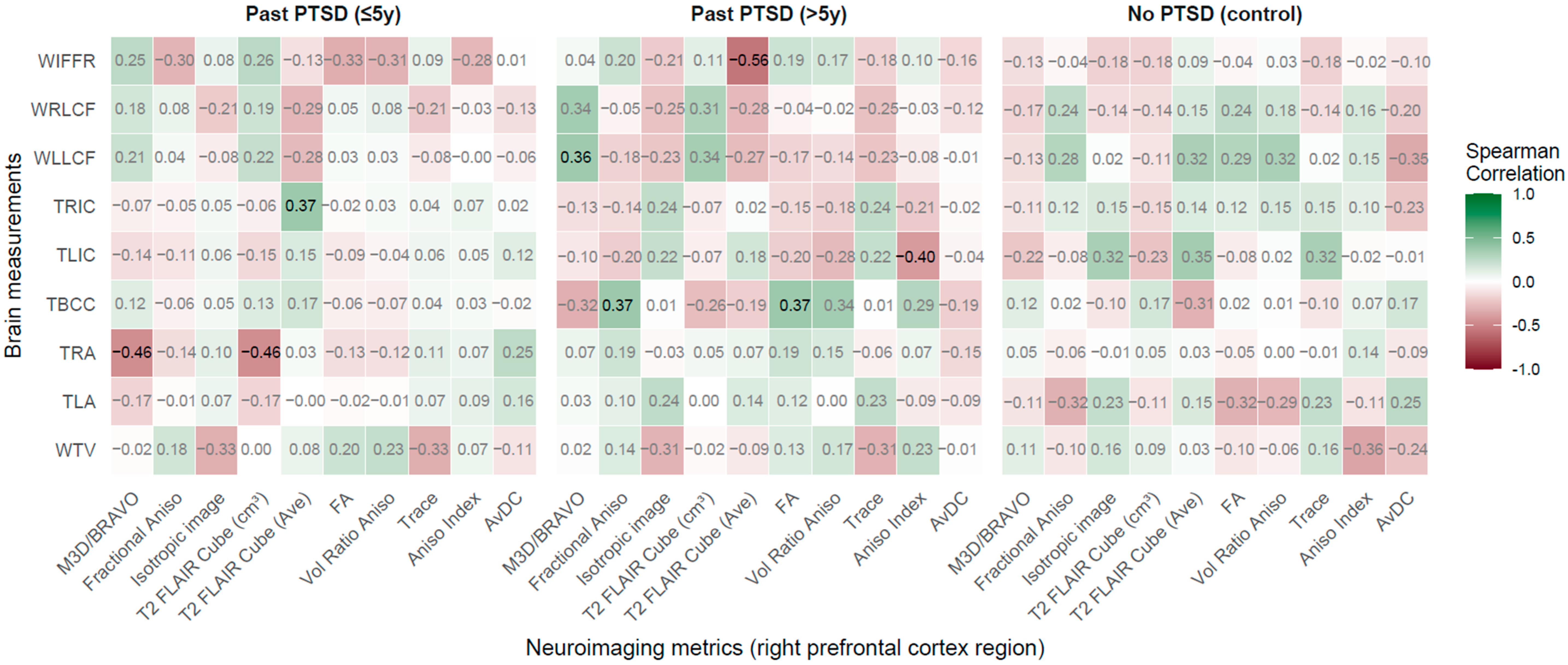 Jcm 14 07242 g006 Jcm 14 07242 g006