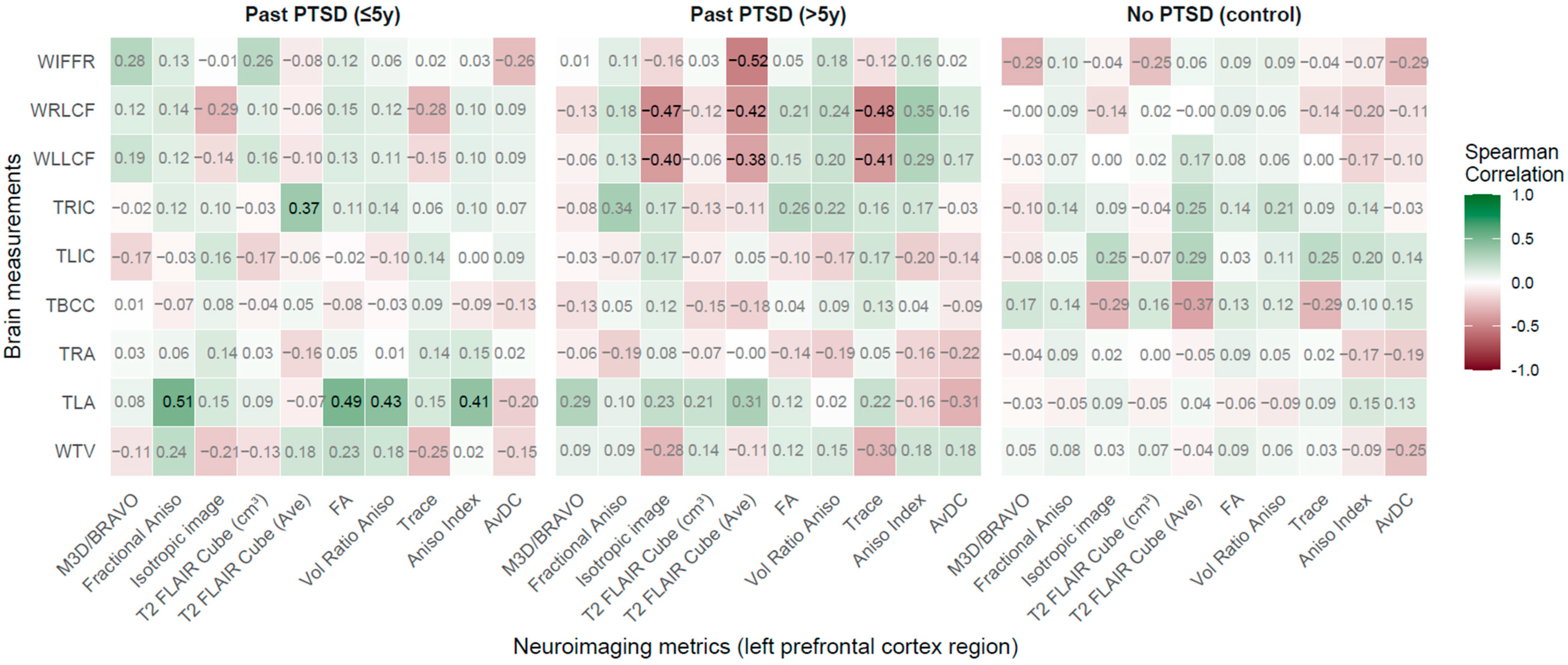 Jcm 14 07242 g007 Jcm 14 07242 g007