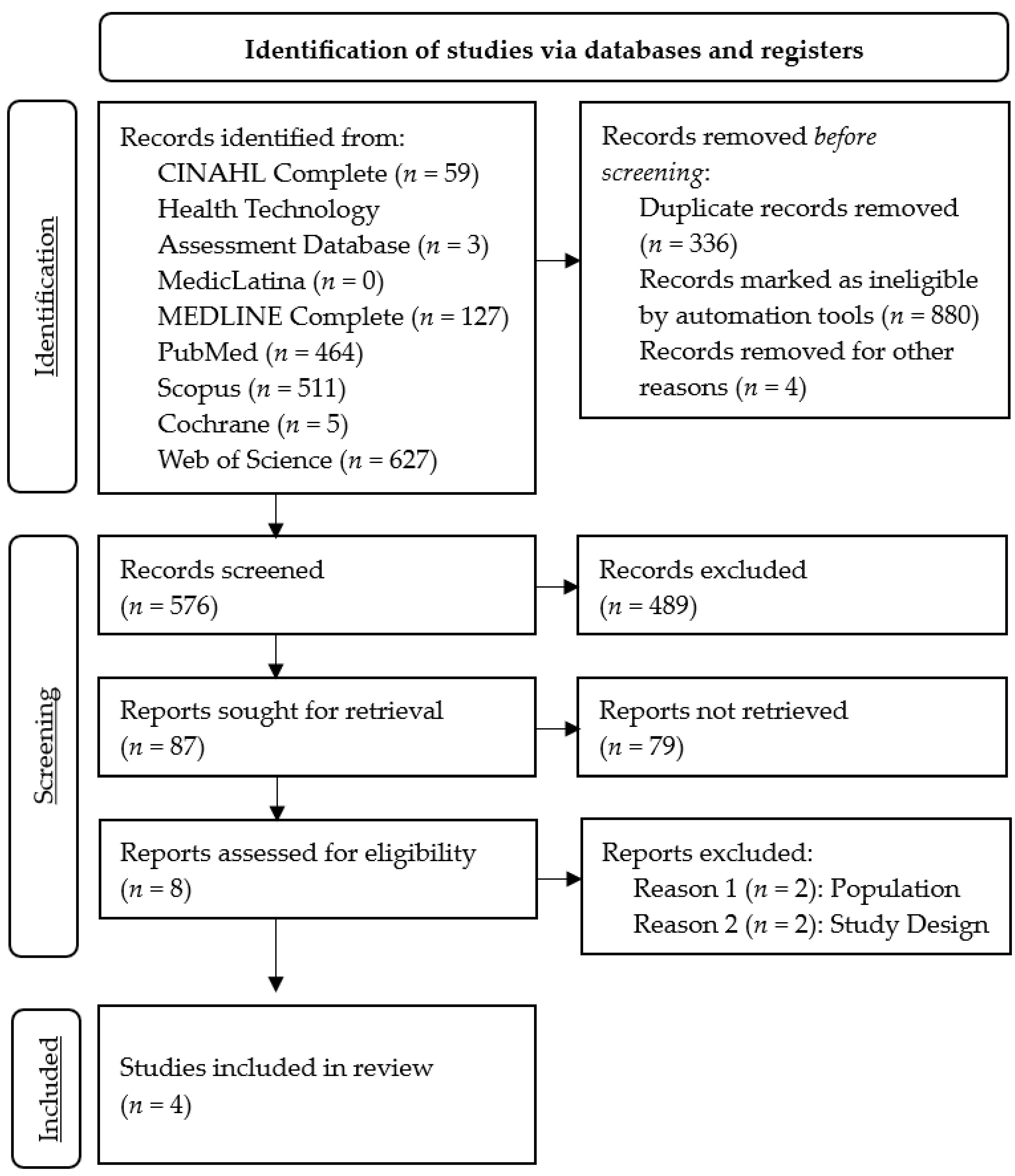 Jcm 14 07245 g001 Jcm 14 07245 g001