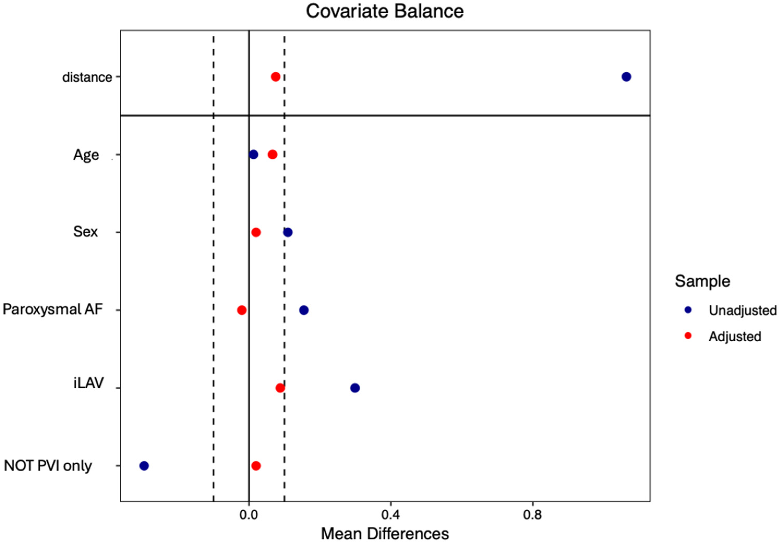 Jcm 14 07249 g003 Jcm 14 07249 g003