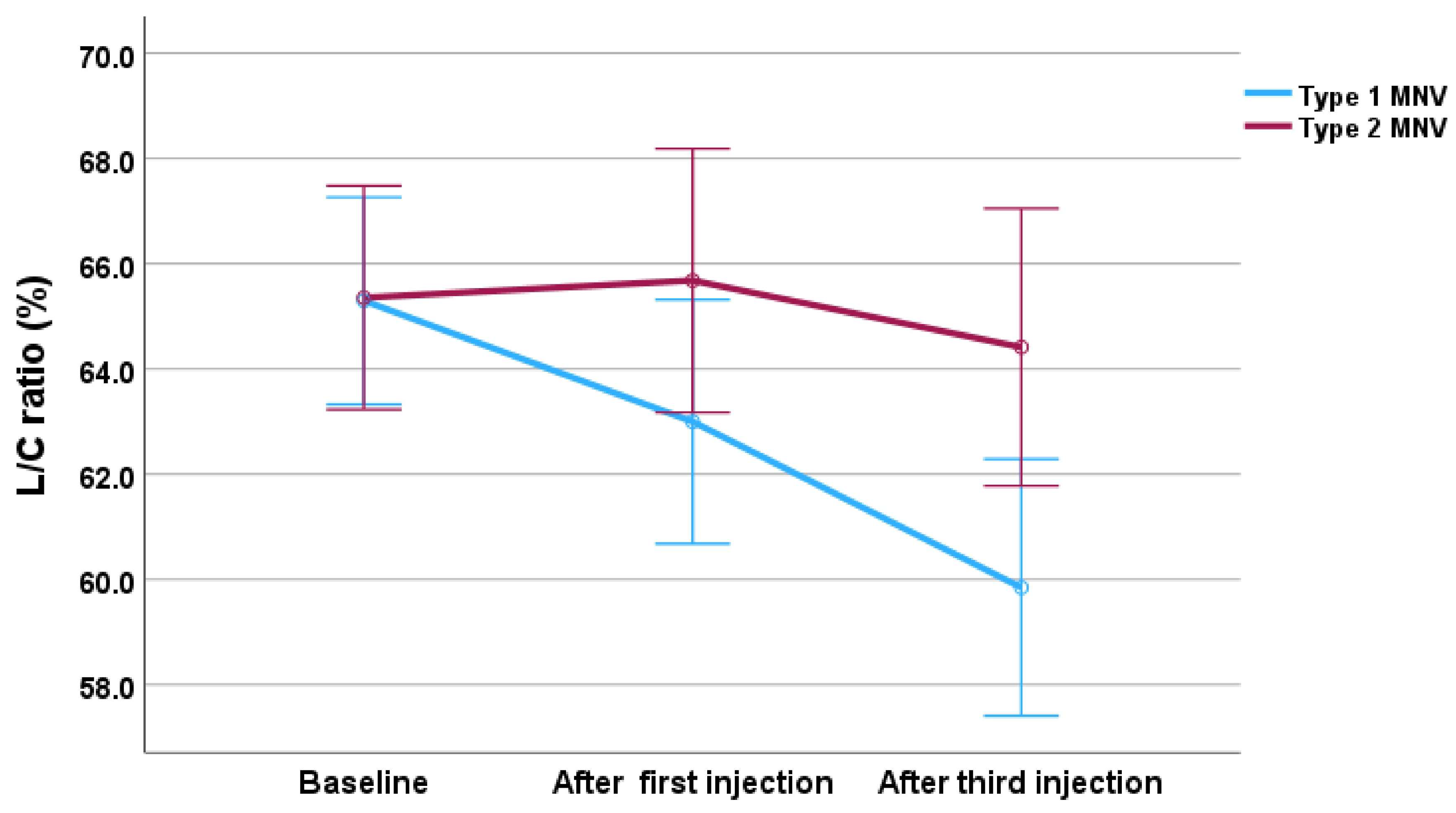Jcm 14 07257 g007 Jcm 14 07257 g007