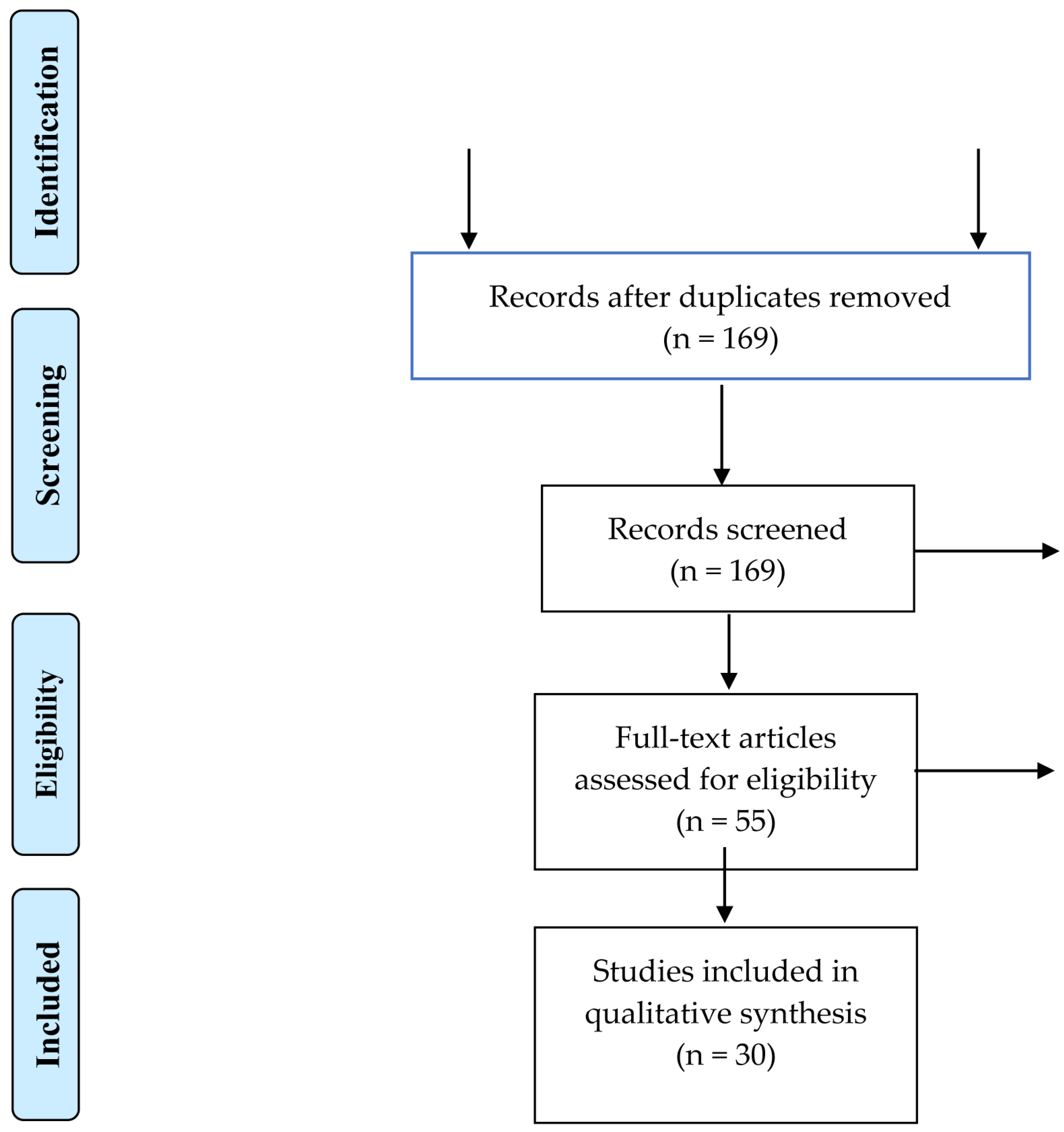 Jcm 14 07258 g001 Jcm 14 07258 g001