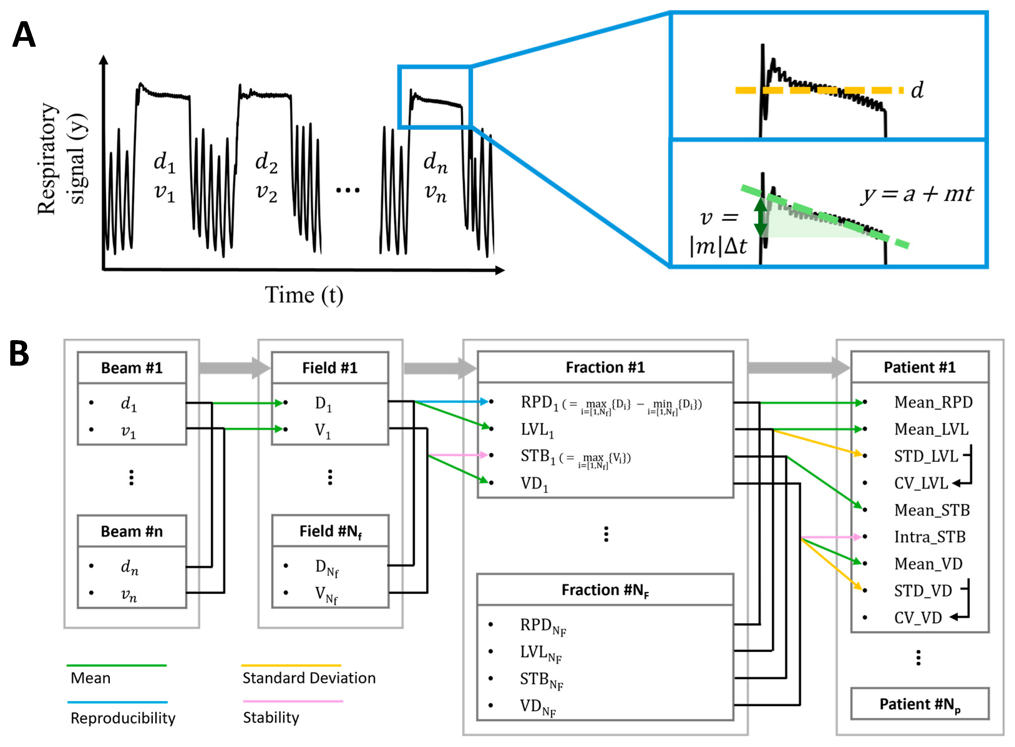 Jcm 14 07259 g002 Jcm 14 07259 g002