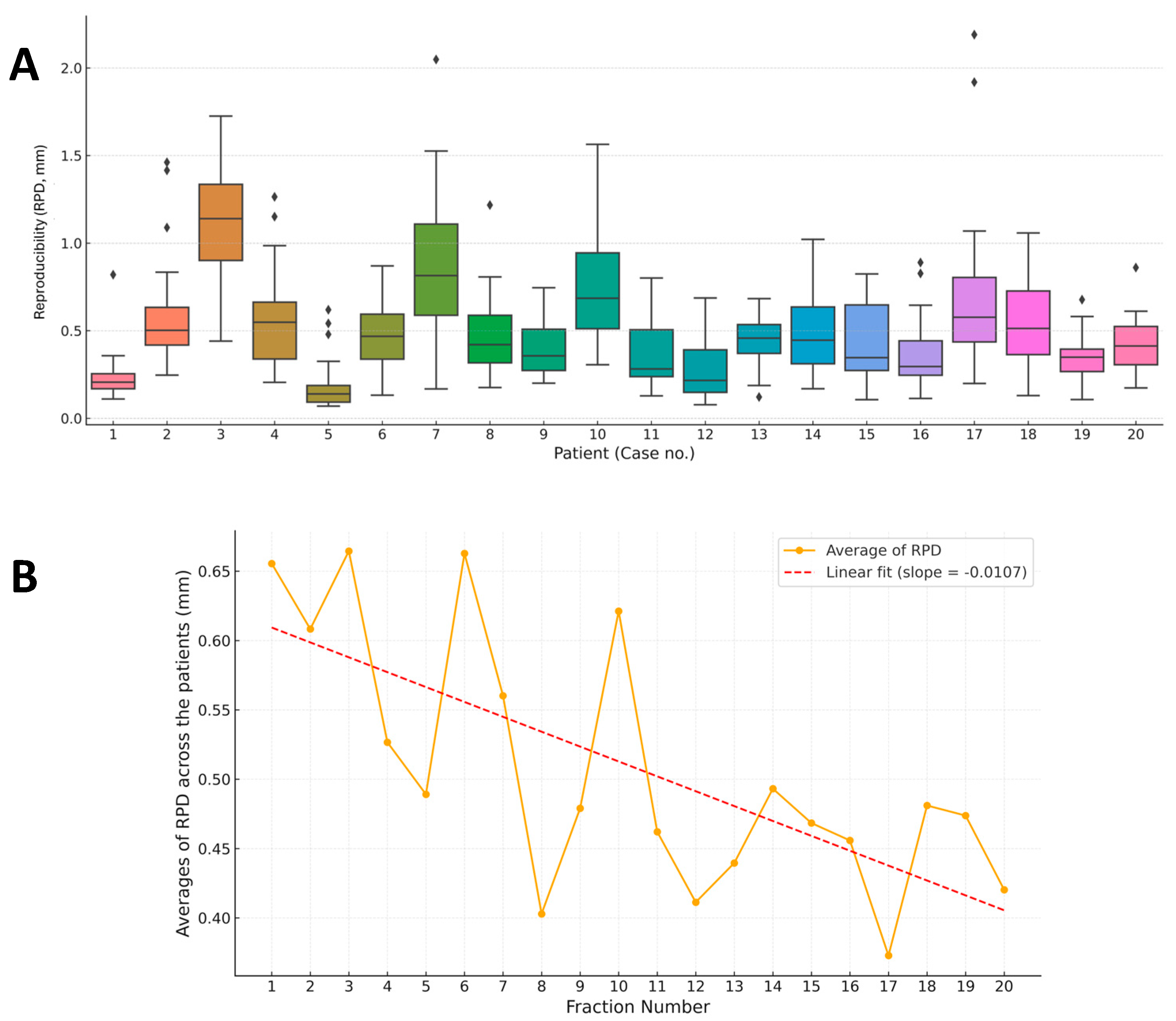 Jcm 14 07259 g003 Jcm 14 07259 g003