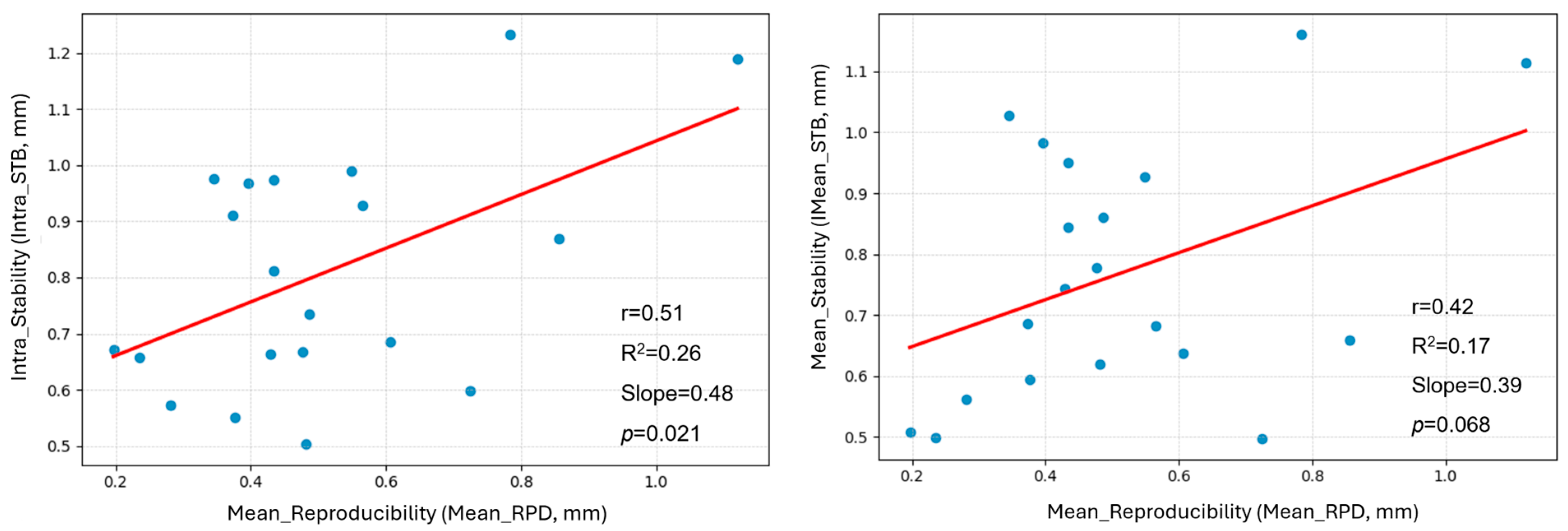 Jcm 14 07259 g005 Jcm 14 07259 g005