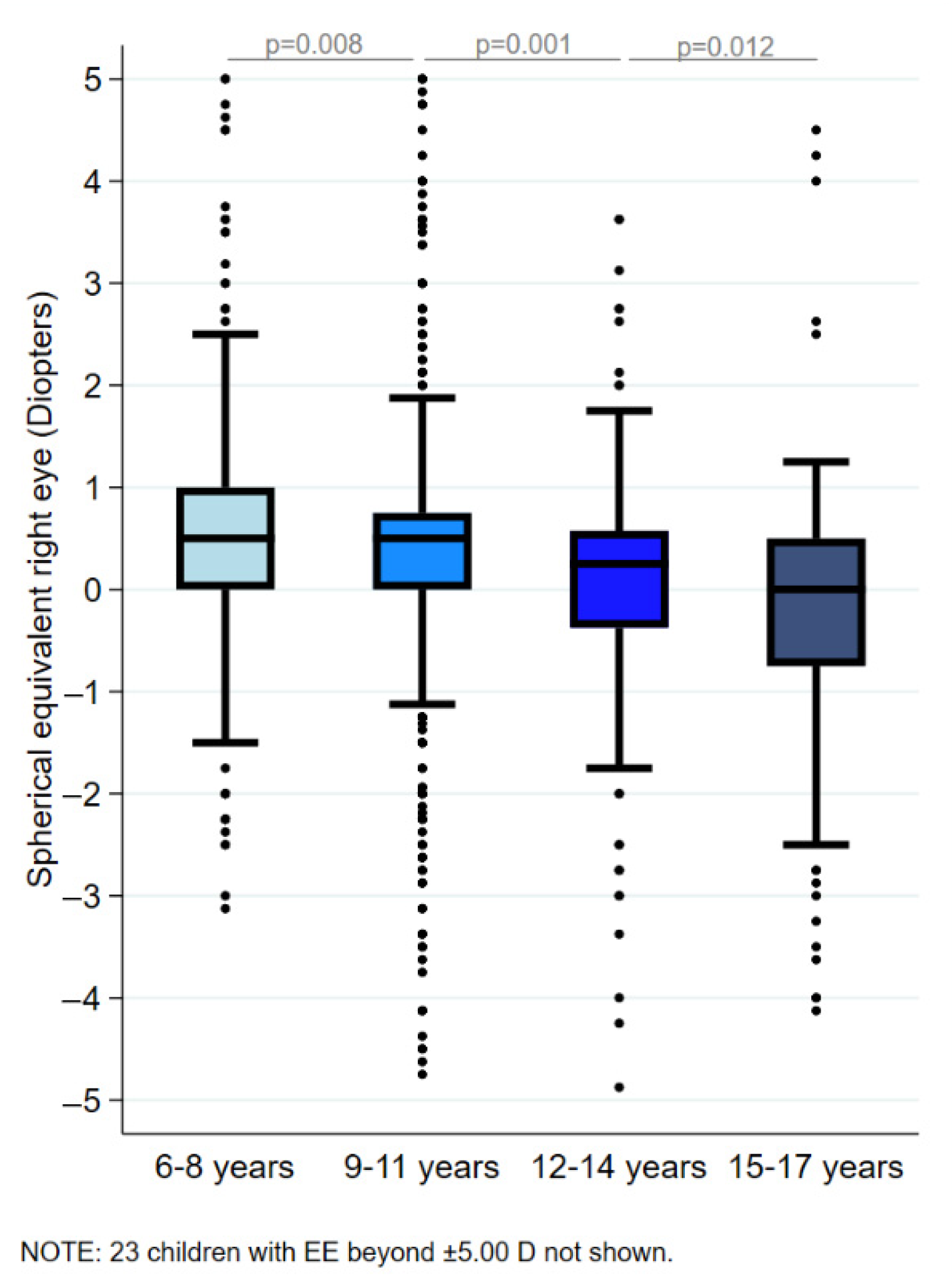 Jcm 14 07262 g002 Jcm 14 07262 g002