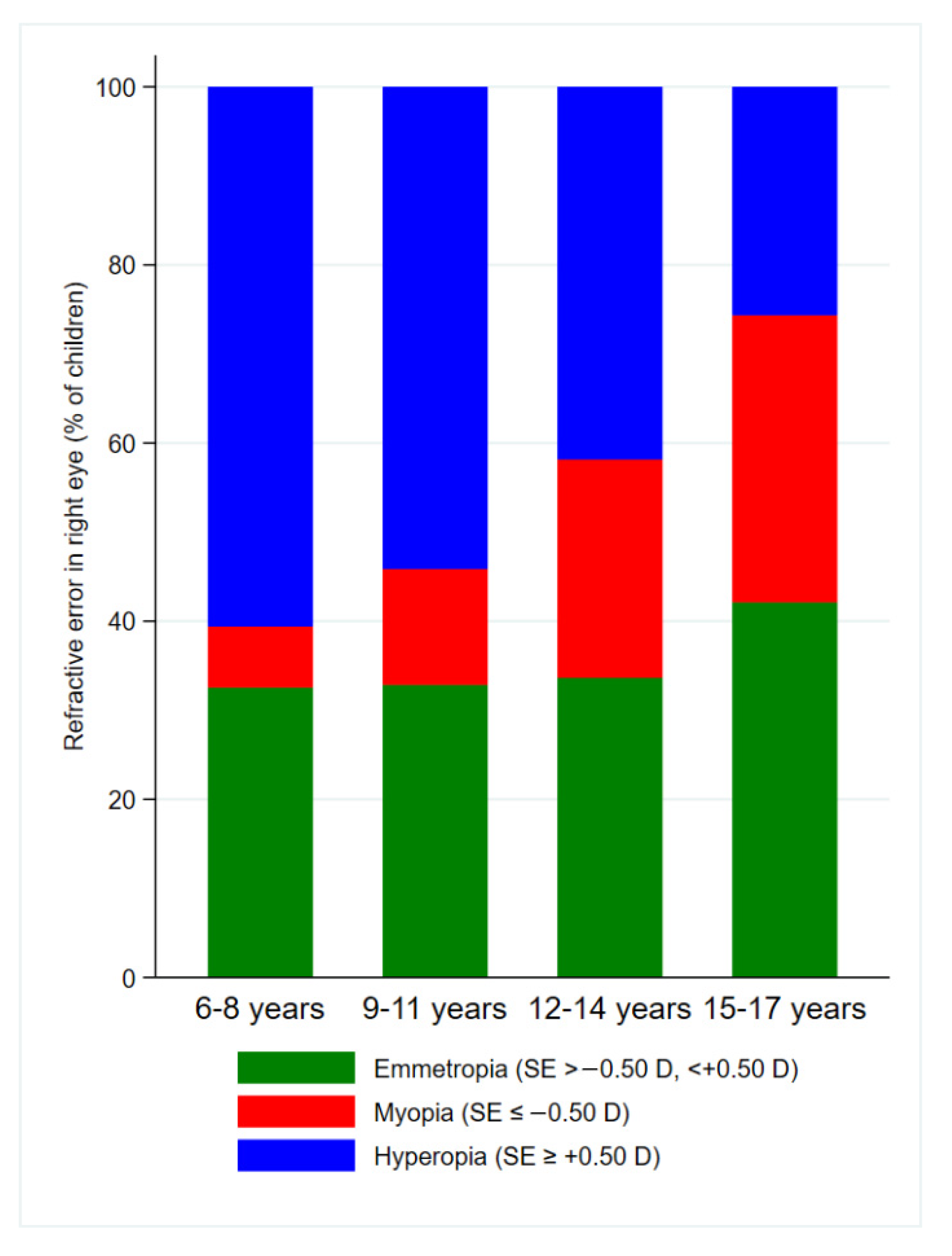 Jcm 14 07262 g003 Jcm 14 07262 g003