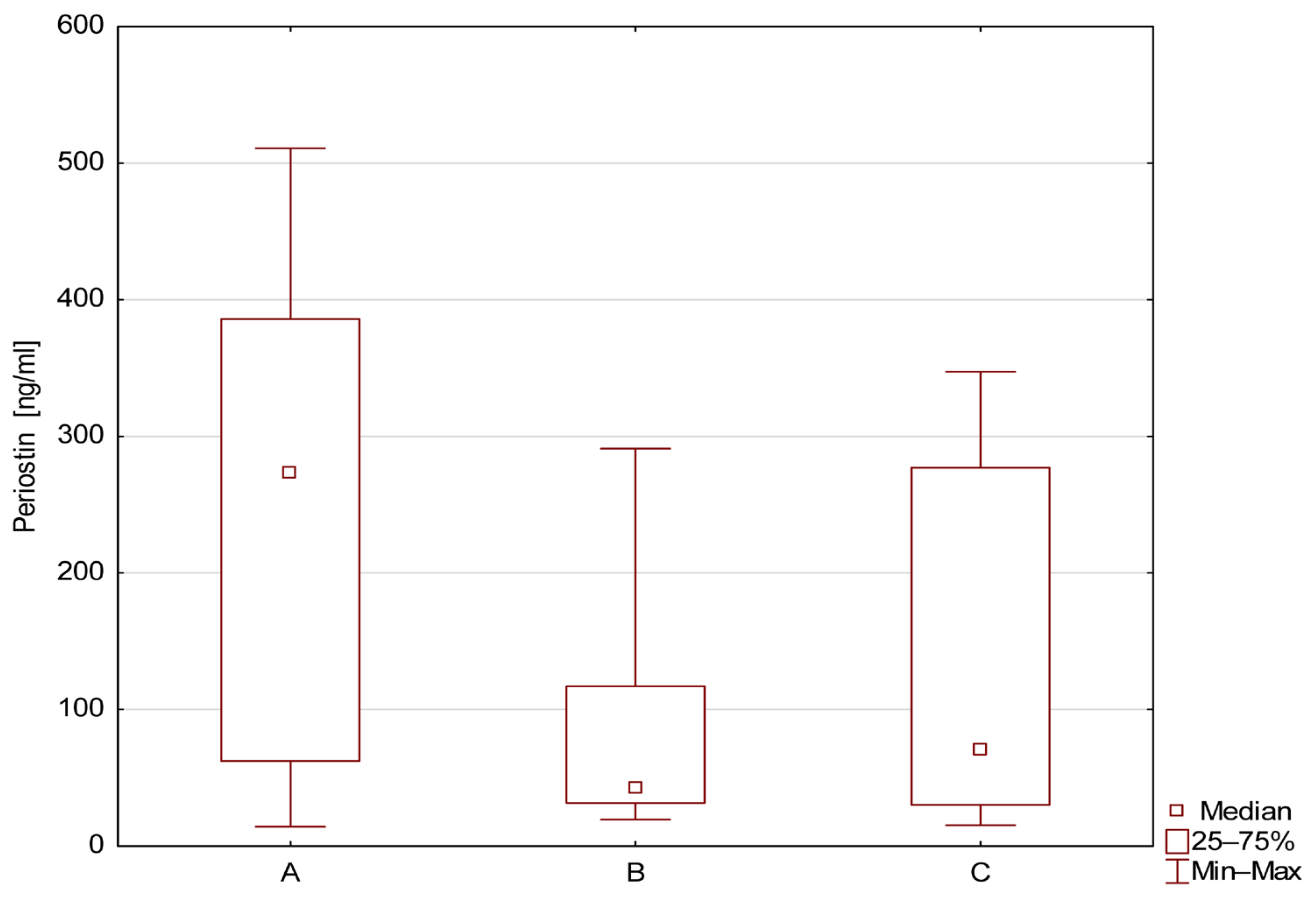 Jcm 14 07264 g001 Jcm 14 07264 g001