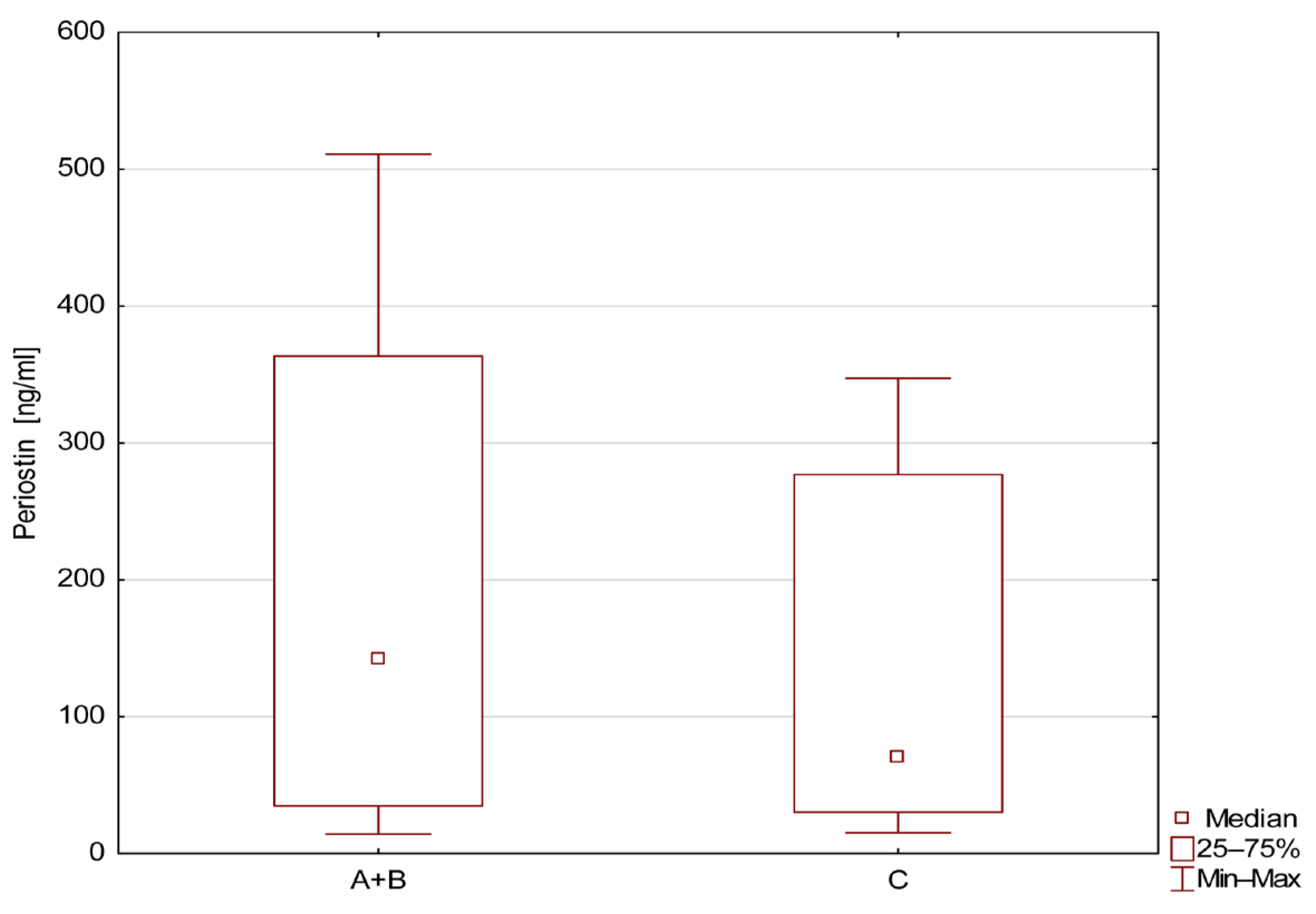 Jcm 14 07264 g002 Jcm 14 07264 g002