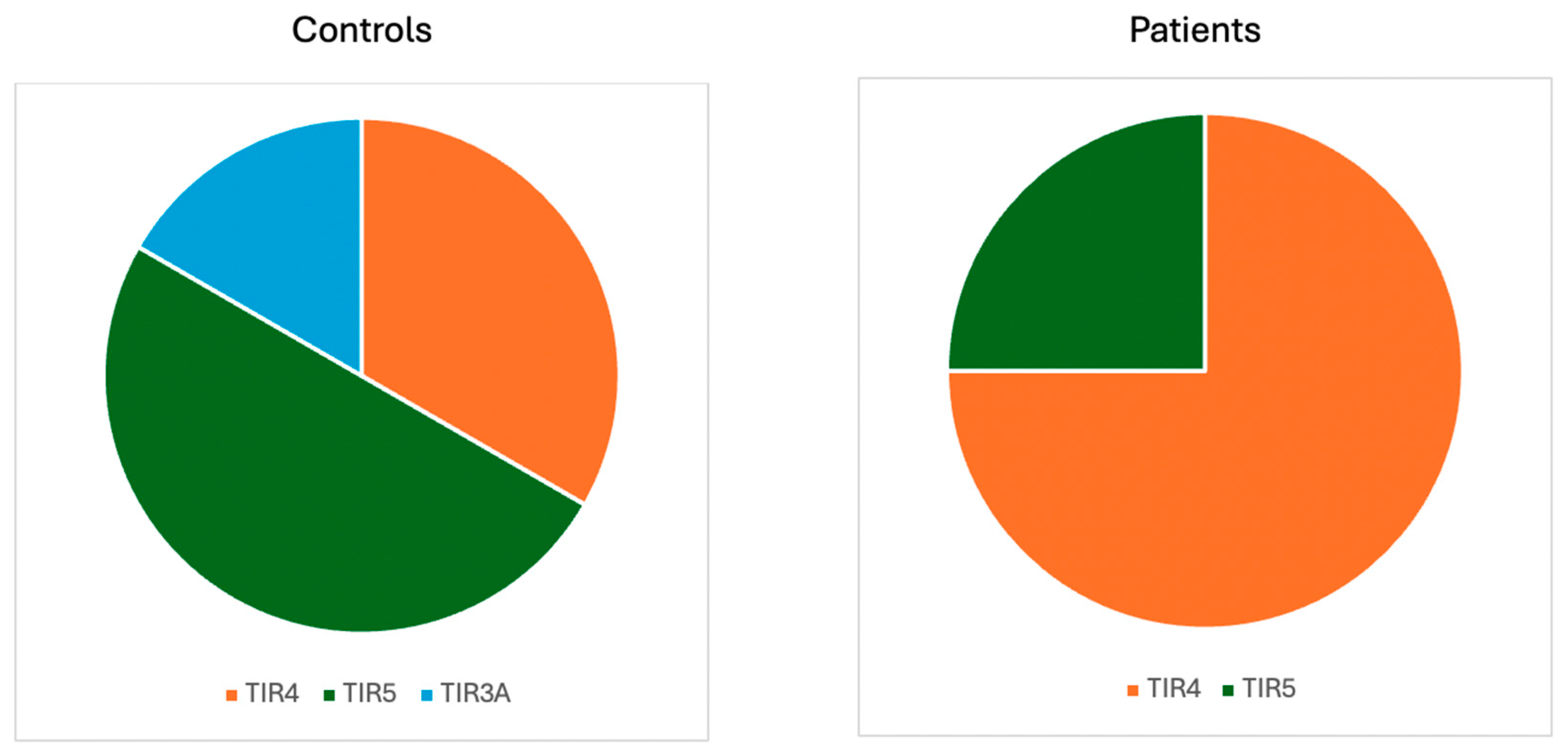 Jcm 14 07265 g002 Jcm 14 07265 g002