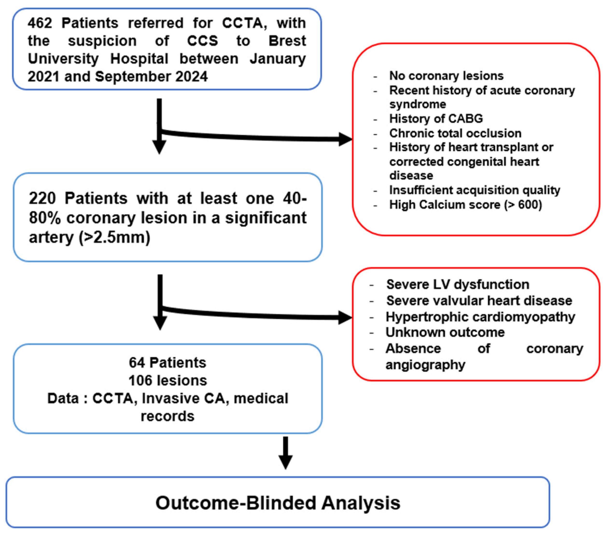 Jcm 14 07270 g001 Jcm 14 07270 g001