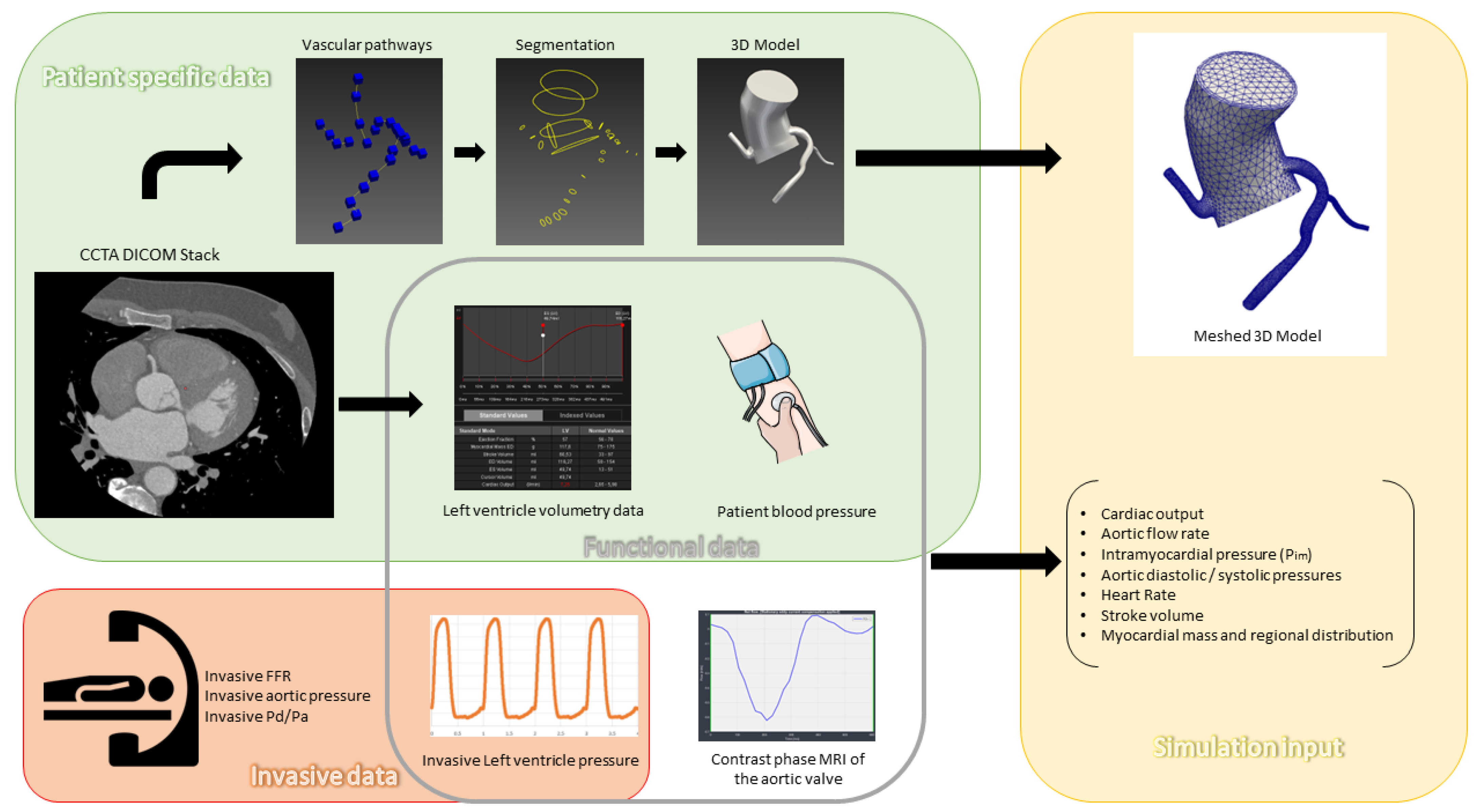 Jcm 14 07270 g002 Jcm 14 07270 g002