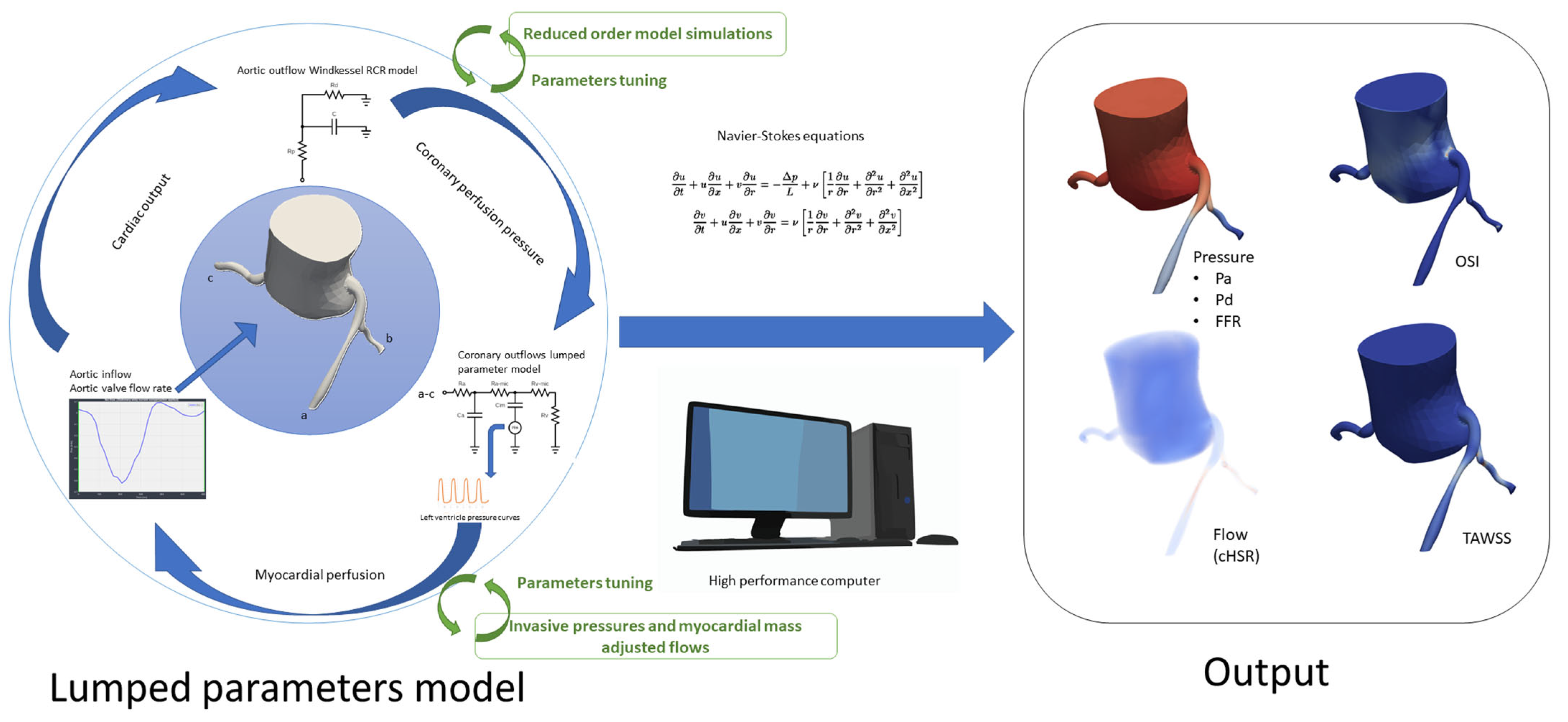 Jcm 14 07270 g003 Jcm 14 07270 g003
