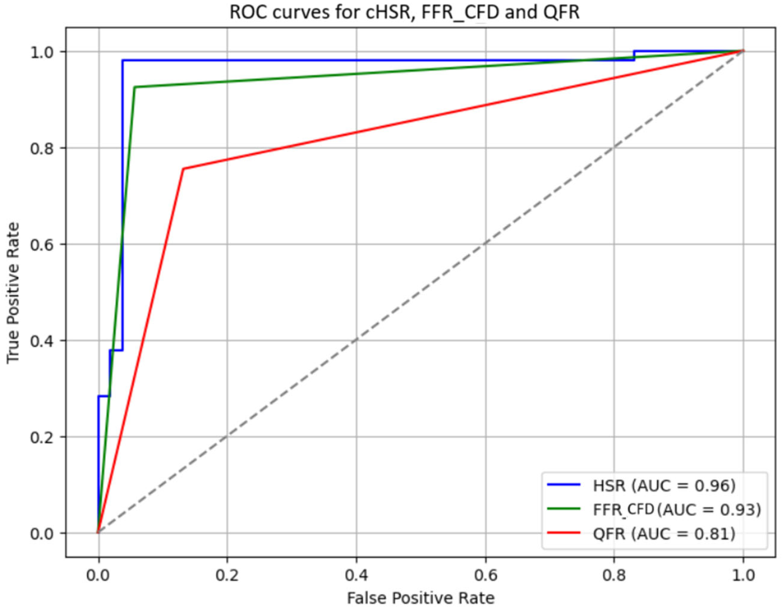 Jcm 14 07270 g005 Jcm 14 07270 g005