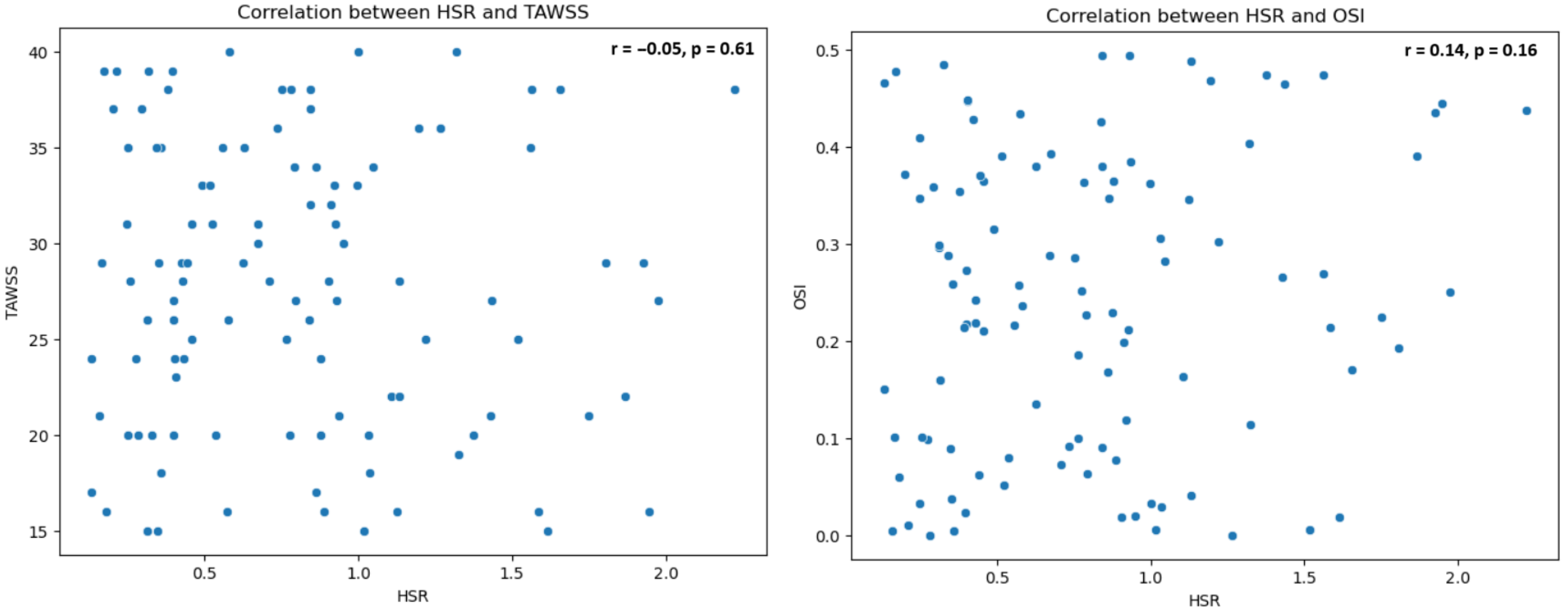 Jcm 14 07270 g006 Jcm 14 07270 g006