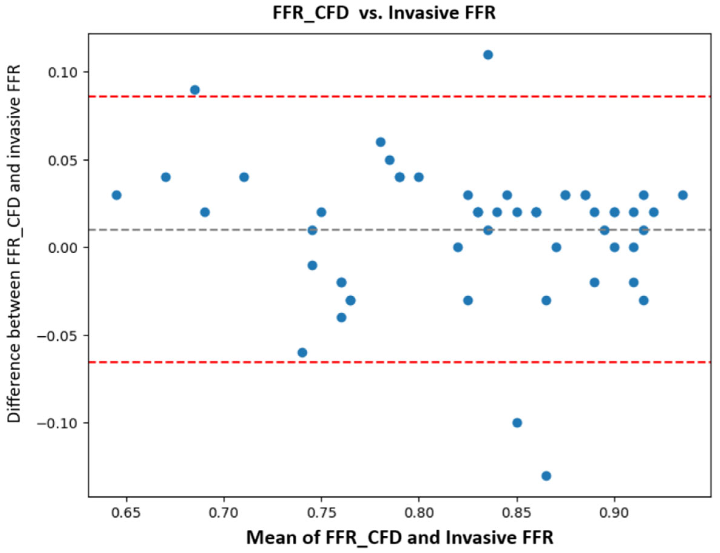 Jcm 14 07270 g007 Jcm 14 07270 g007