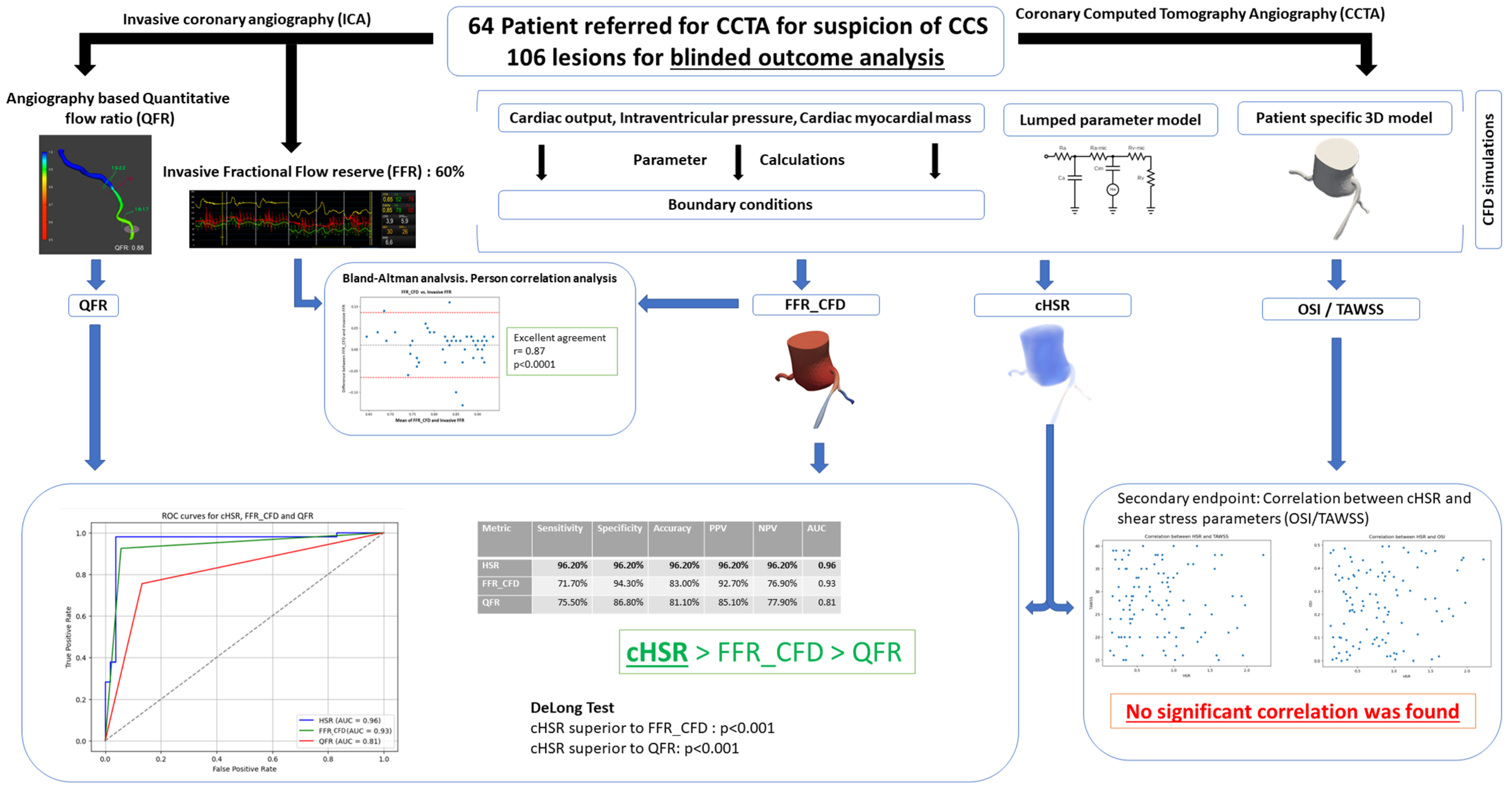 Jcm 14 07270 g008 Jcm 14 07270 g008