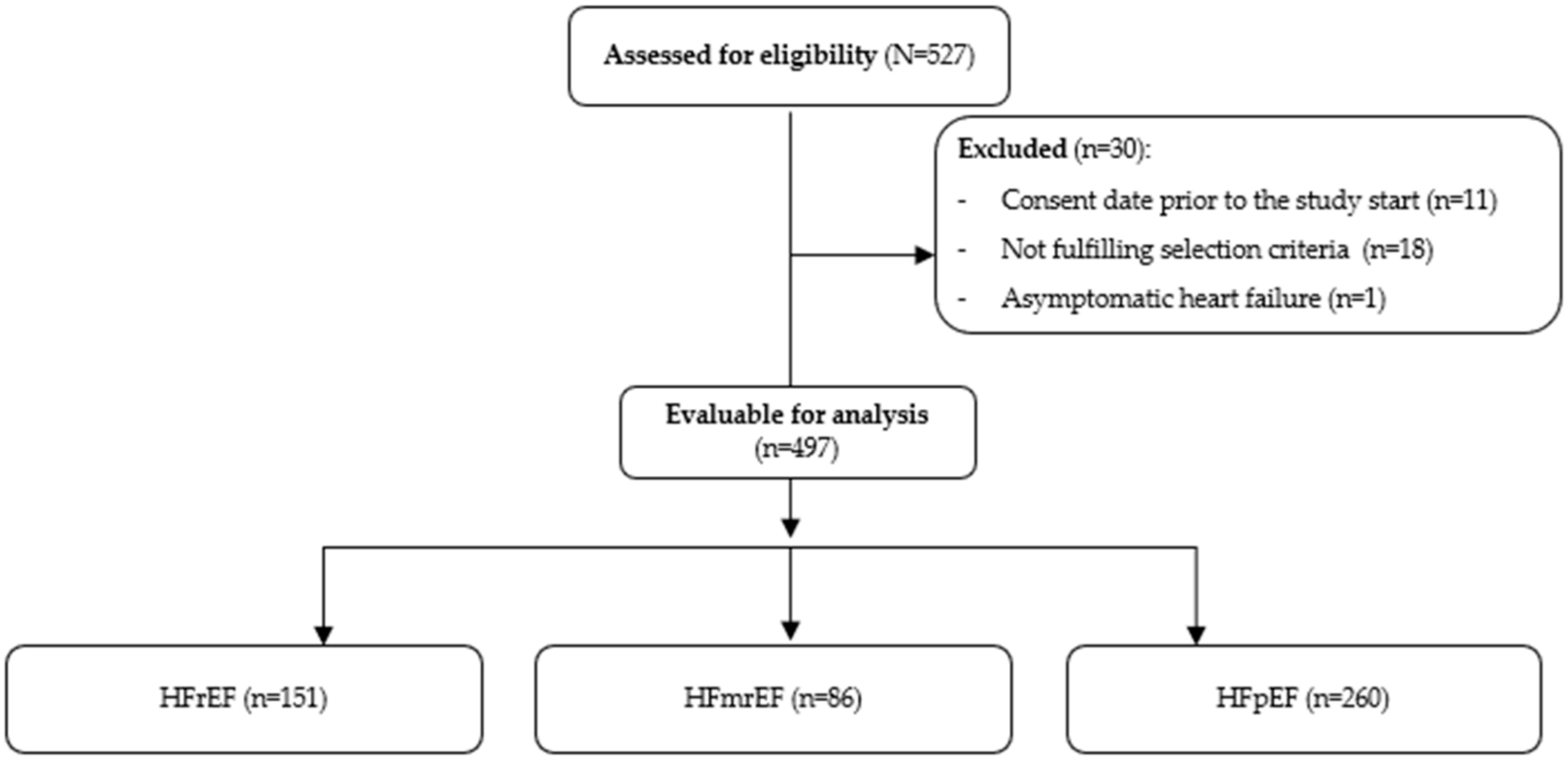 Jcm 14 07272 g001 Jcm 14 07272 g001