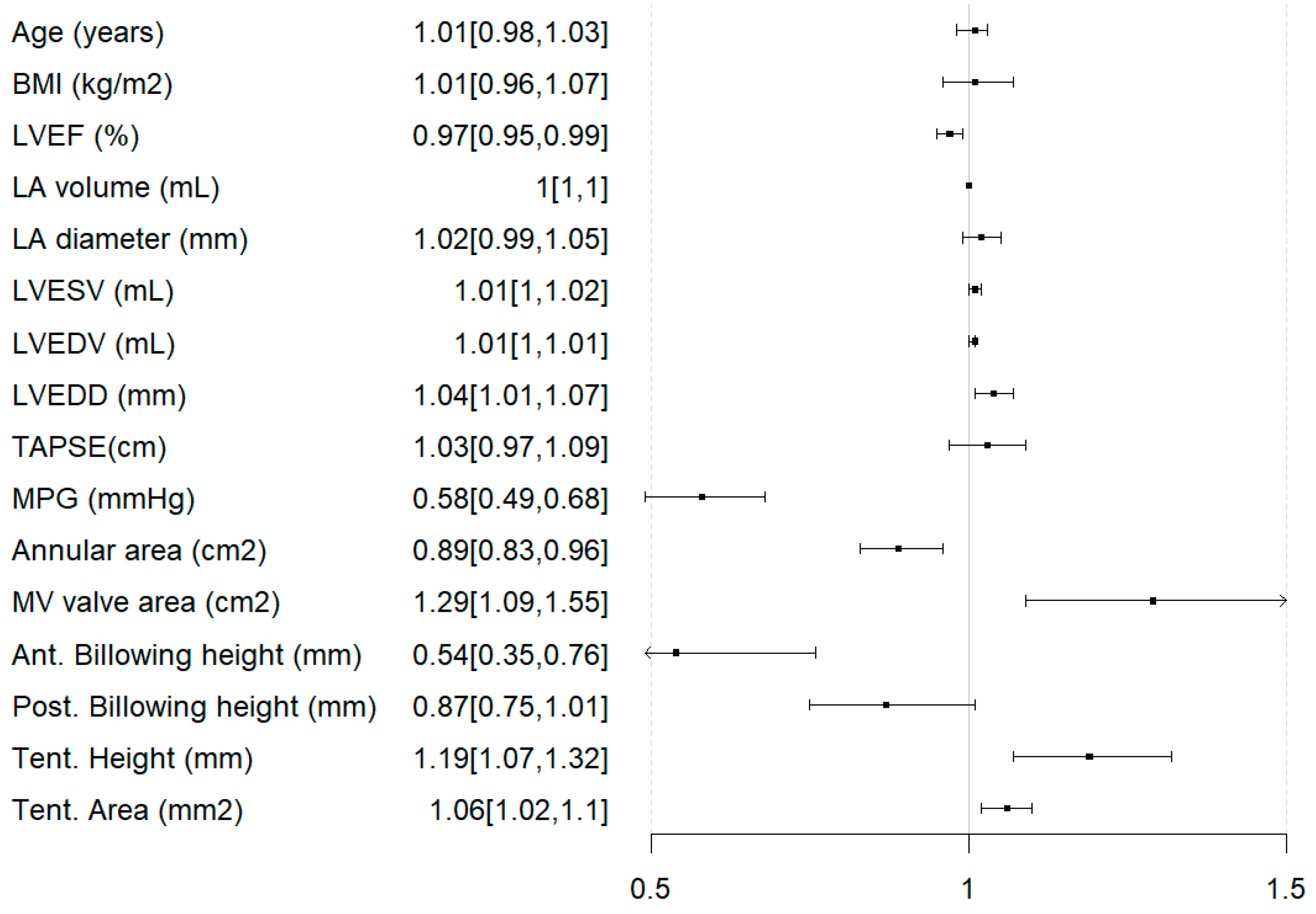 Jcm 14 07275 g004 Jcm 14 07275 g004