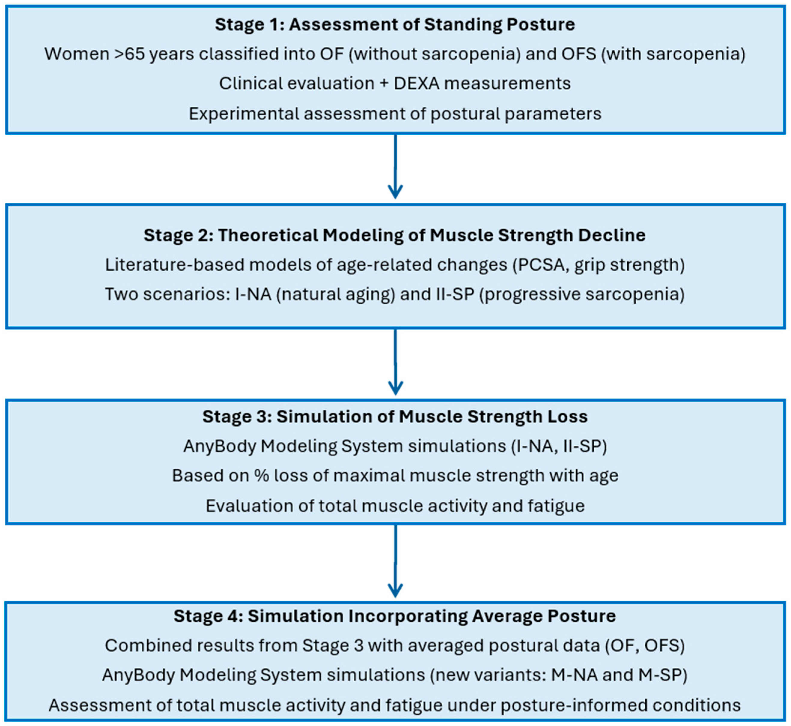 Jcm 14 07276 g001 Jcm 14 07276 g001
