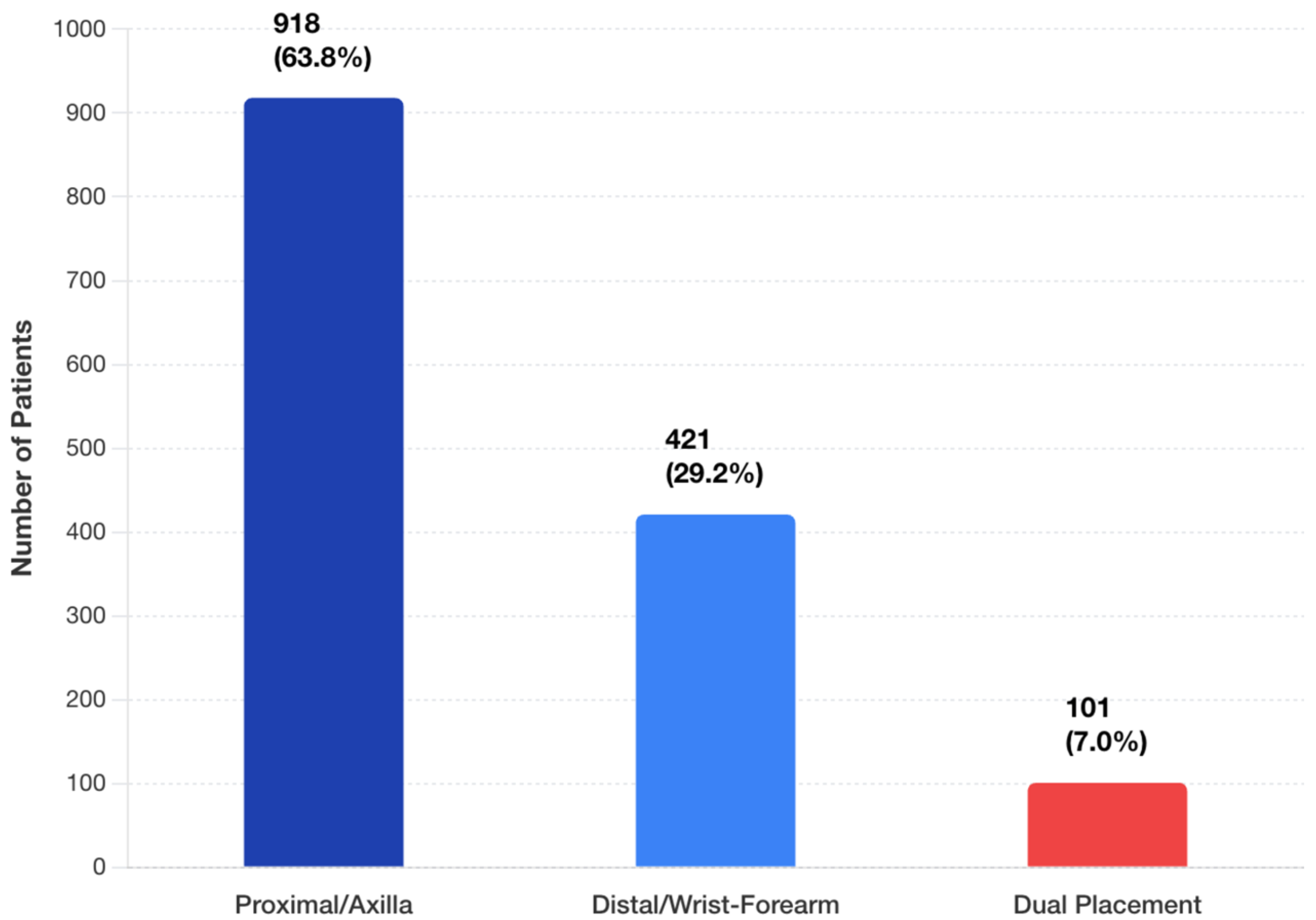Jcm 14 07281 g002 Jcm 14 07281 g002