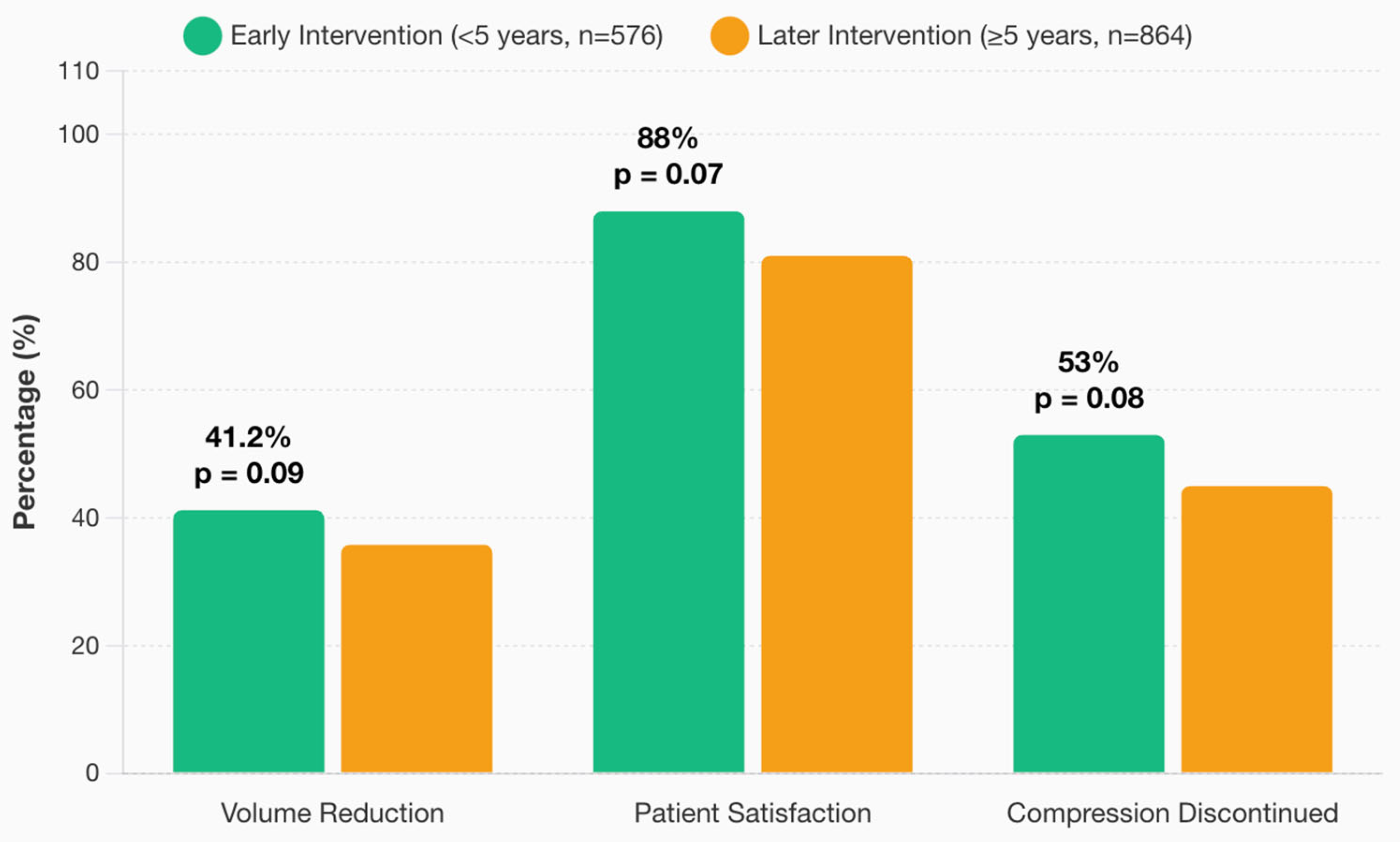 Jcm 14 07281 g007 Jcm 14 07281 g007