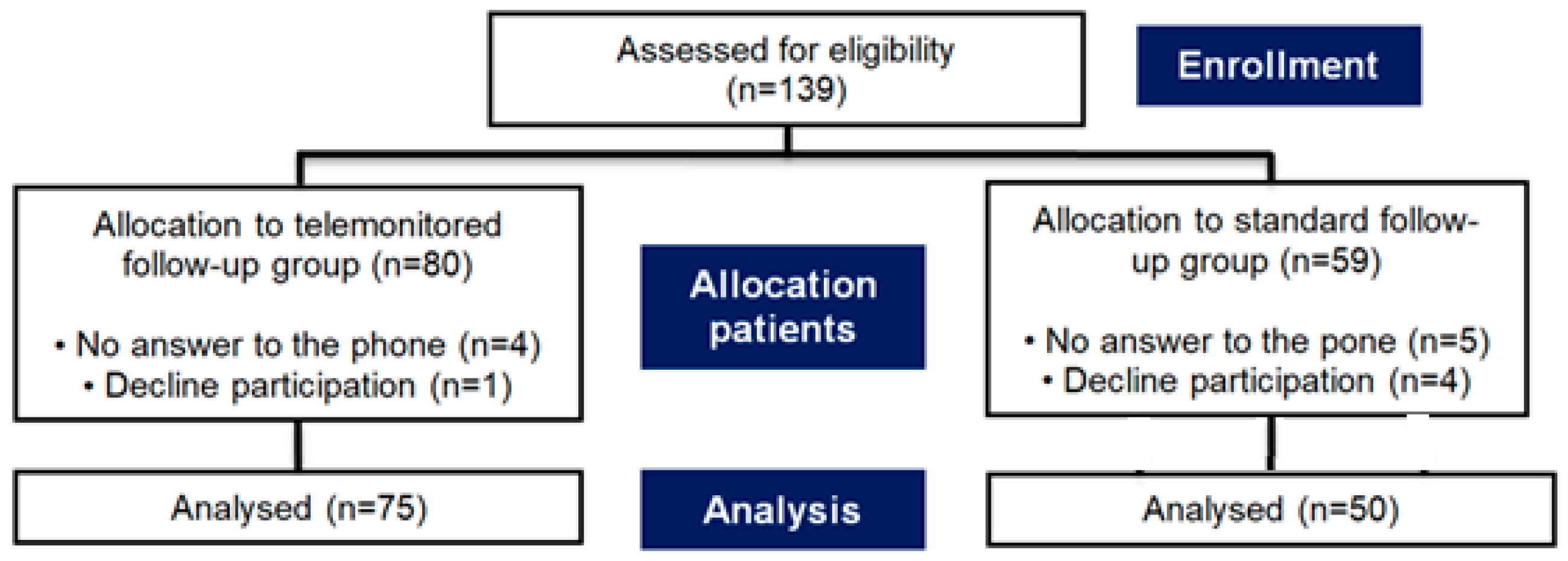 Jcm 14 07283 g001 Jcm 14 07283 g001
