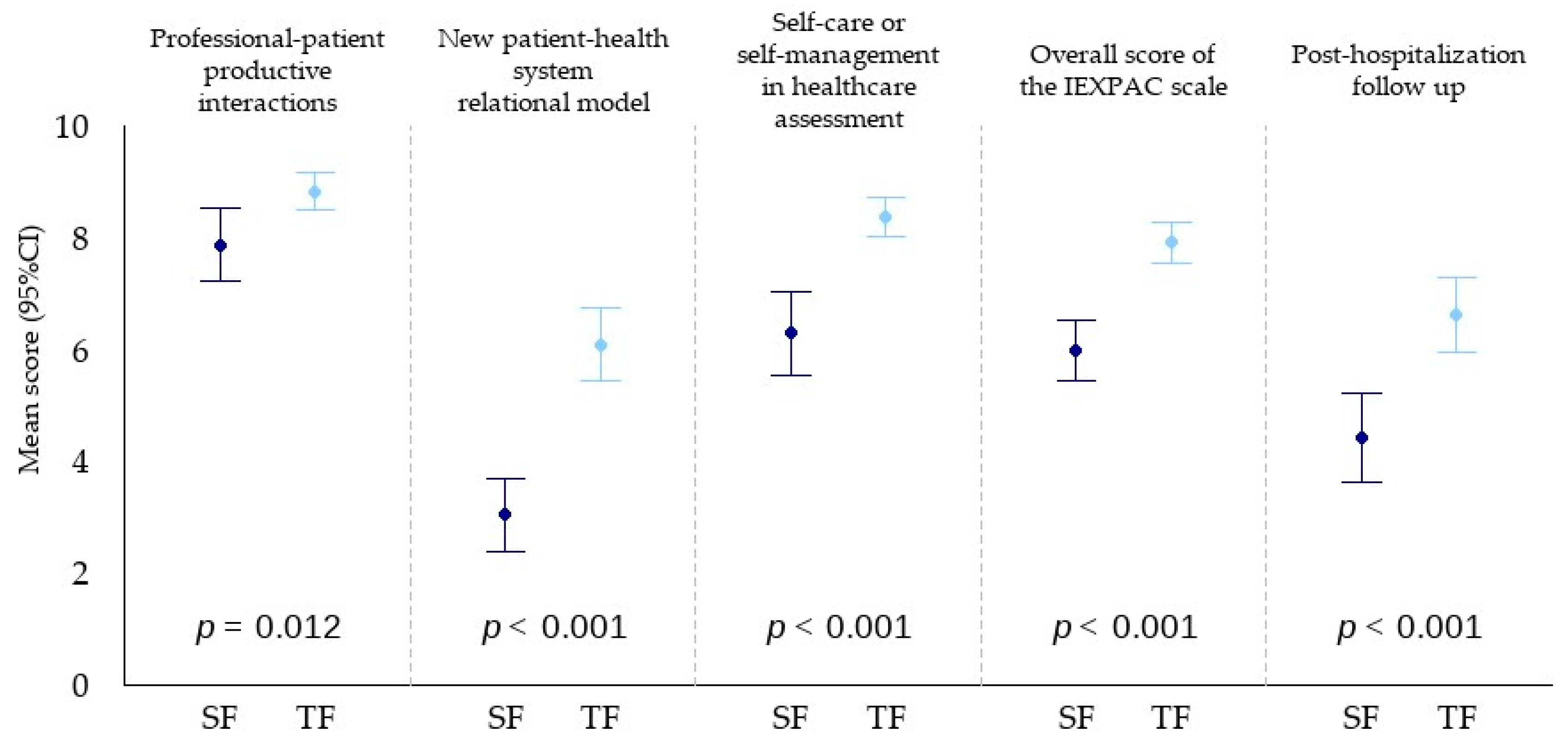 Jcm 14 07283 g002 Jcm 14 07283 g002