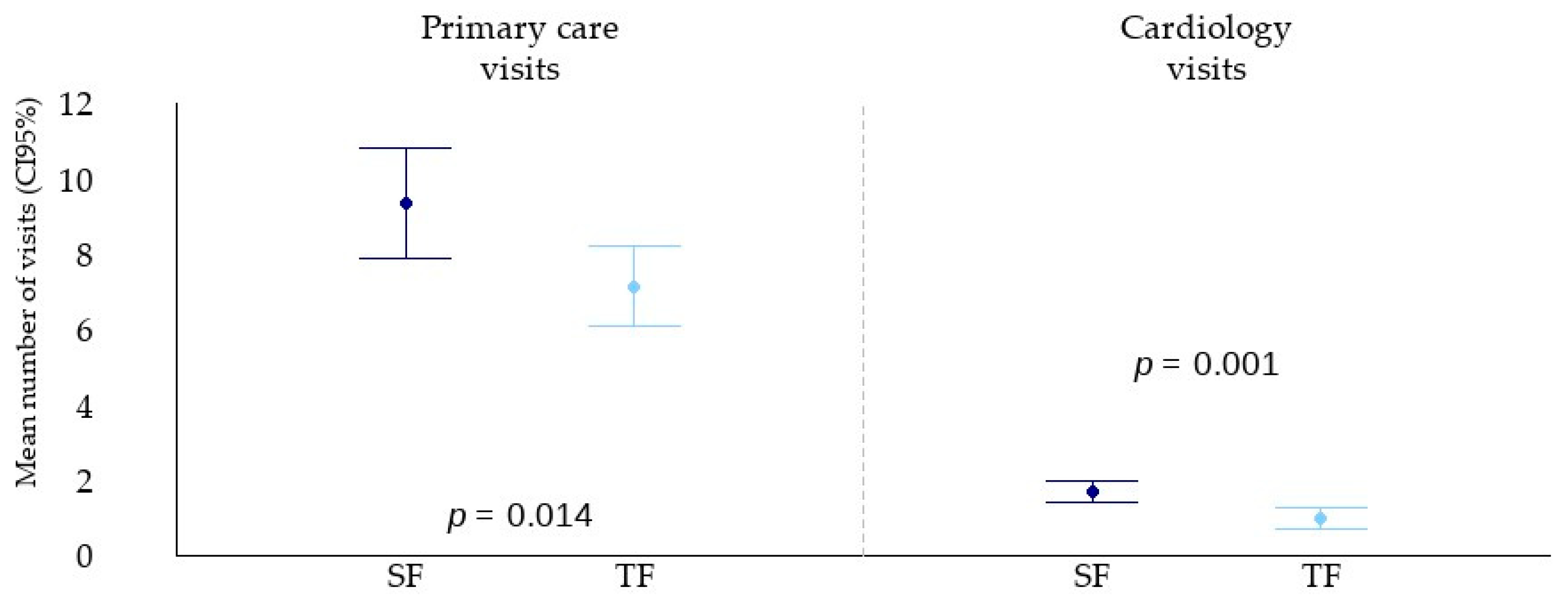 Jcm 14 07283 g003 Jcm 14 07283 g003