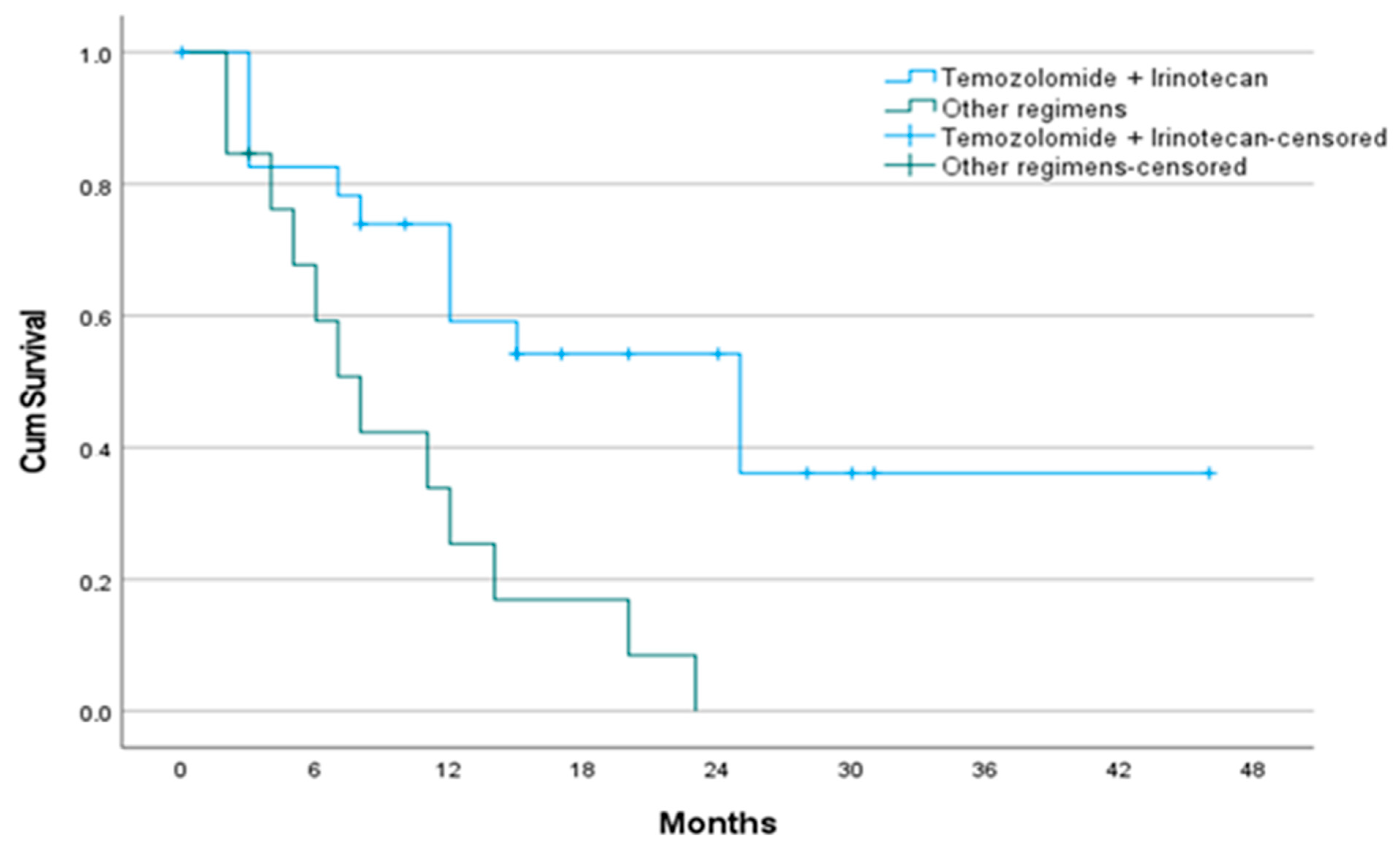 Jcm 14 07287 g002 Jcm 14 07287 g002