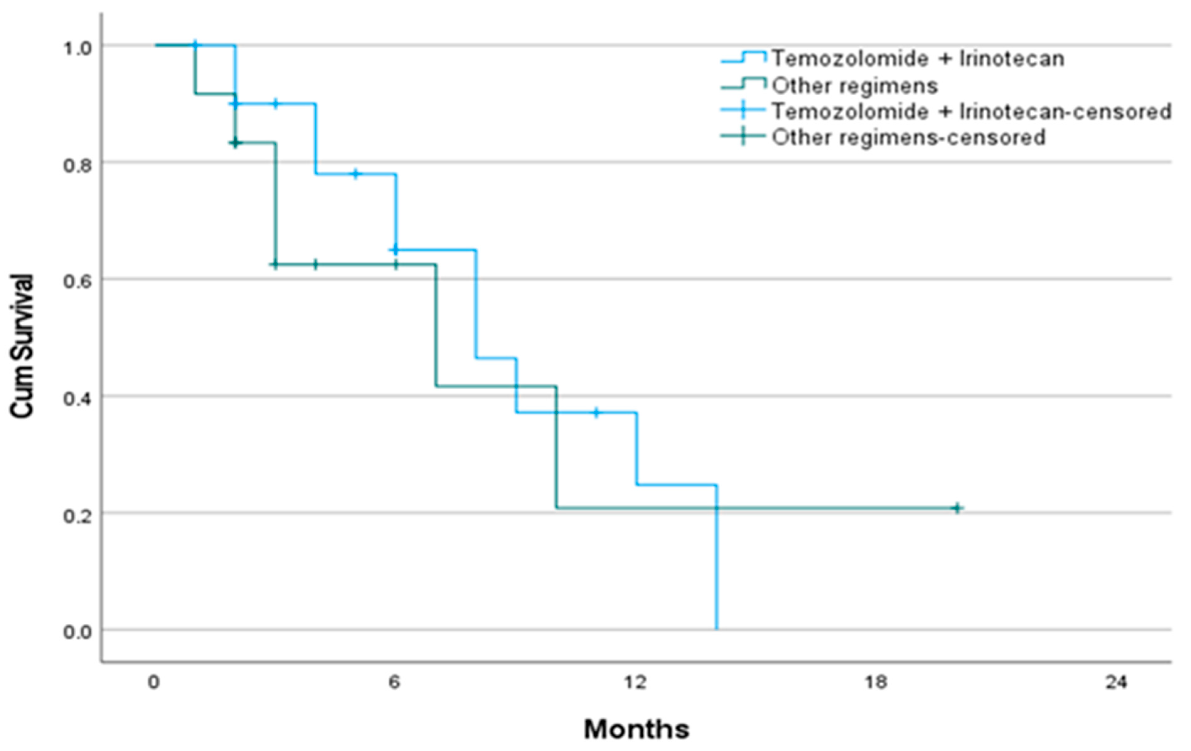 Jcm 14 07287 g003 Jcm 14 07287 g003