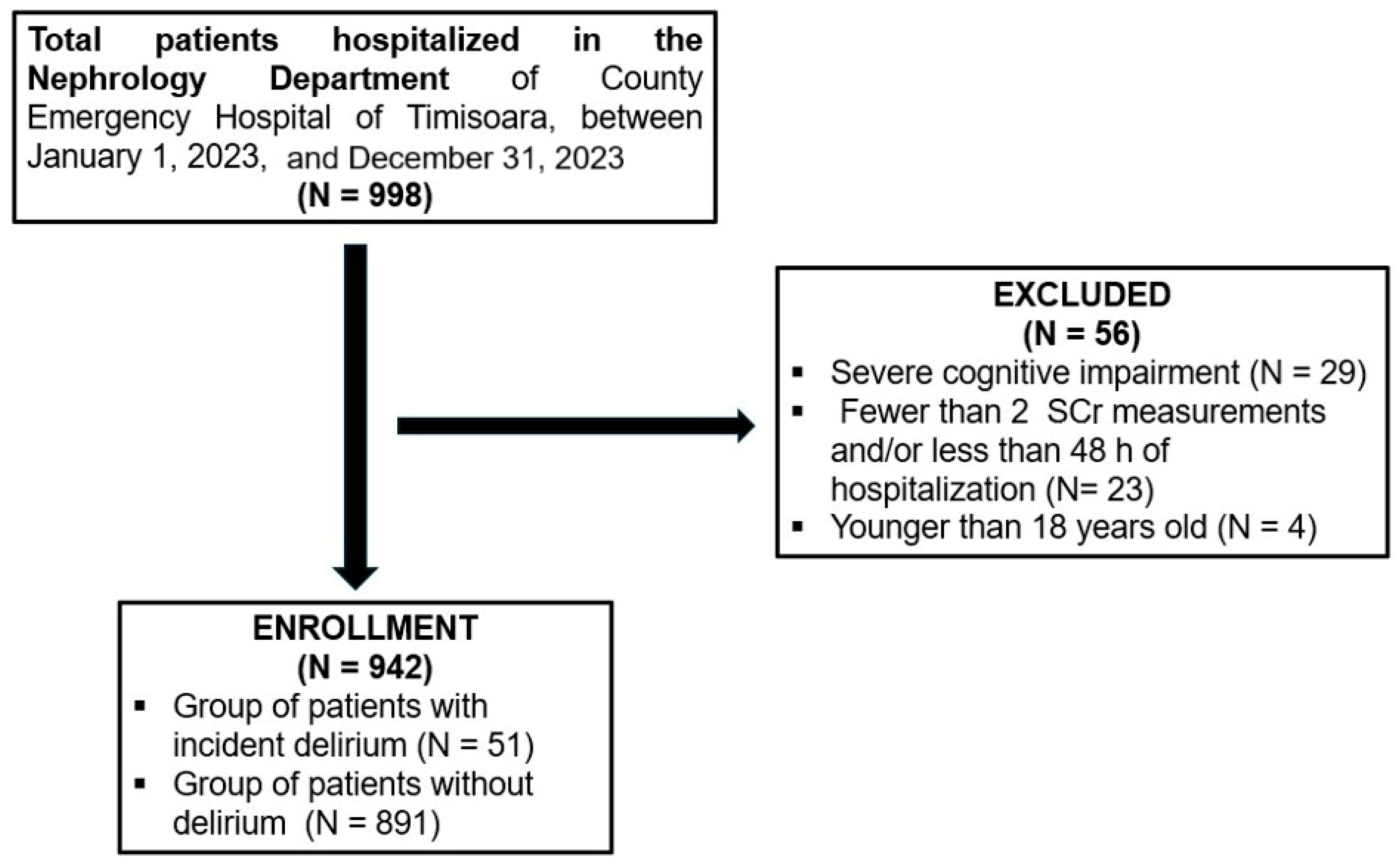 Jcm 14 07303 g001 Jcm 14 07303 g001