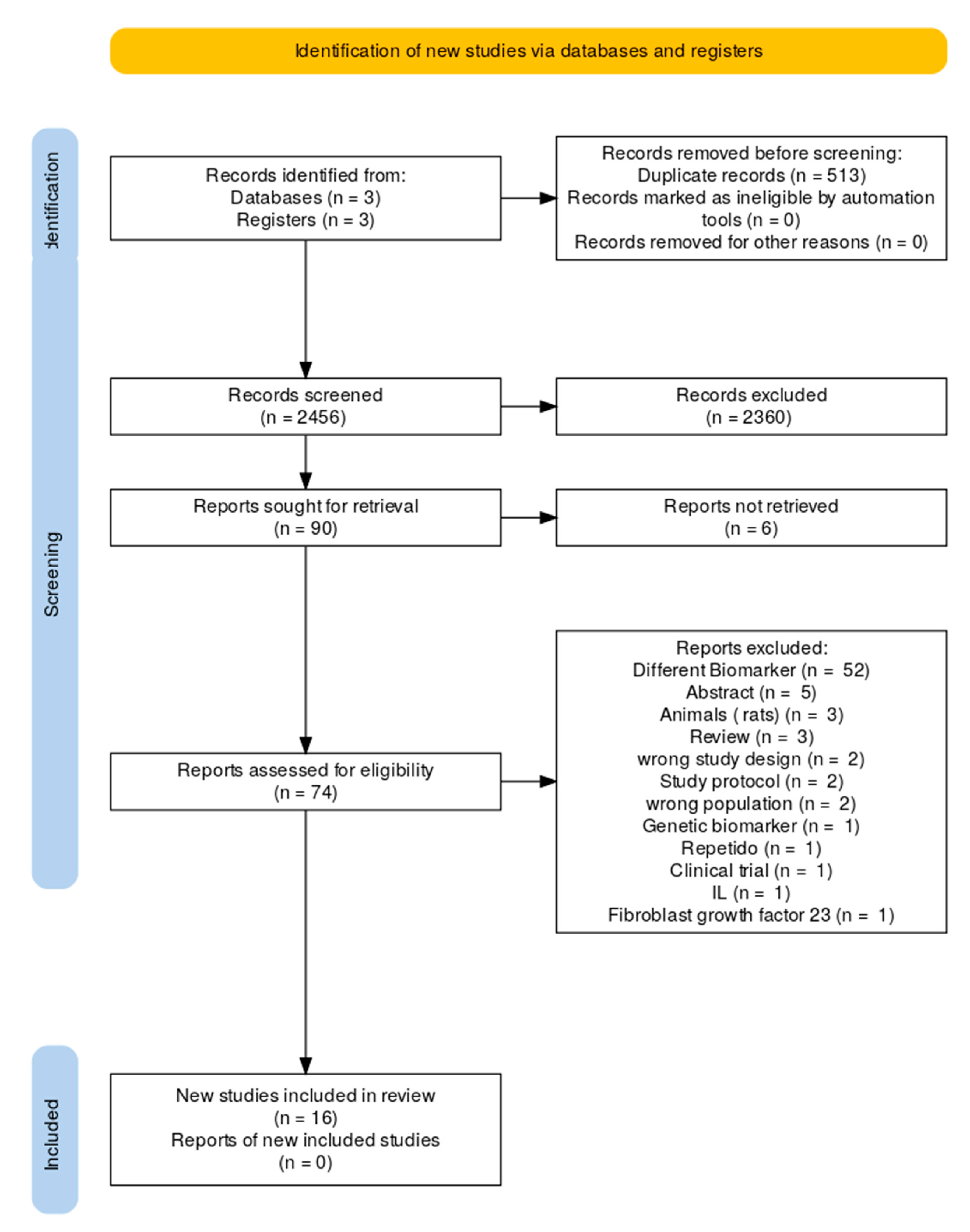 Jcm 14 07316 g001 Jcm 14 07316 g001