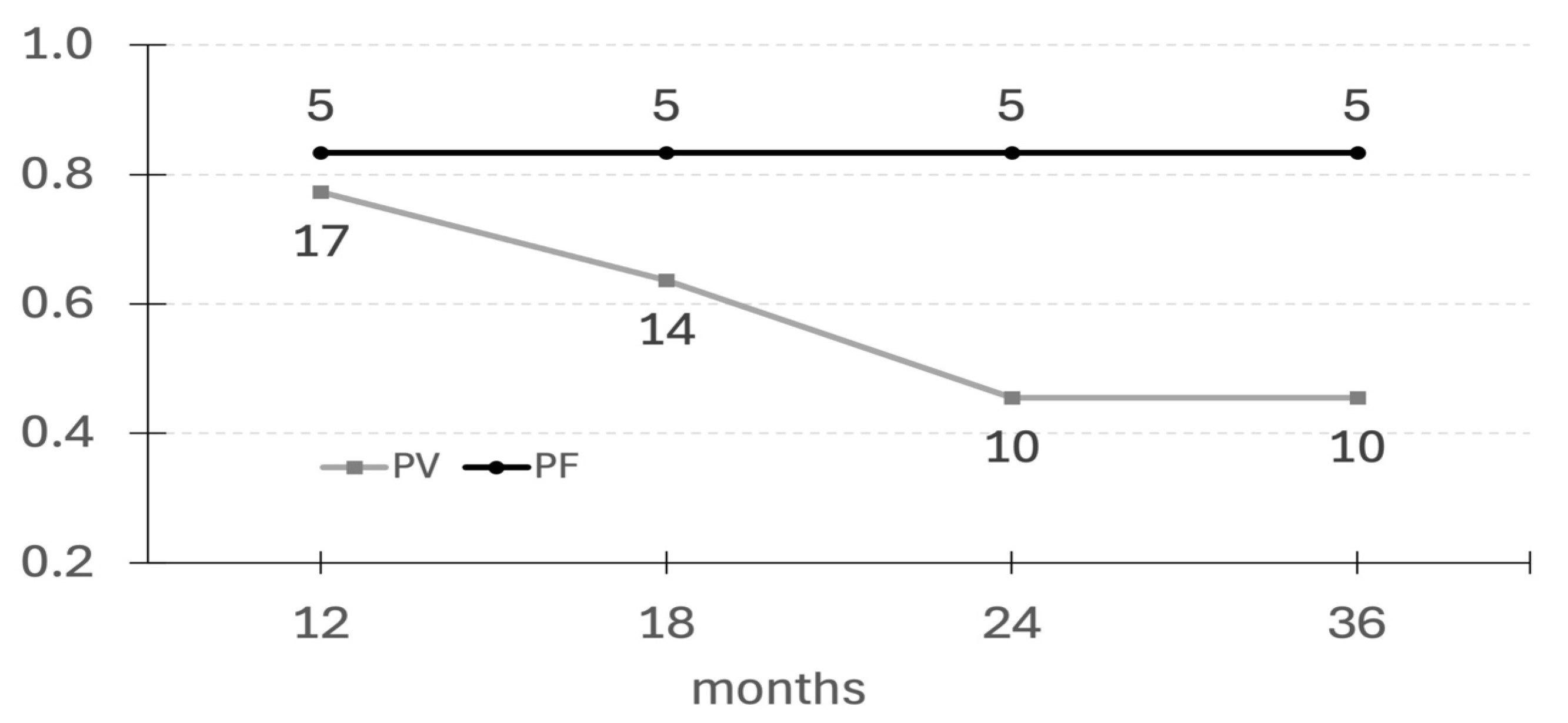 Jcm 14 07318 g001 Jcm 14 07318 g001