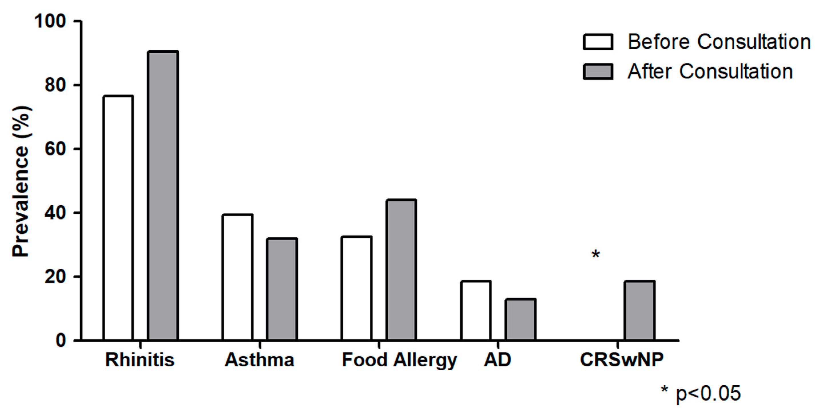 Jcm 14 07322 g001 Jcm 14 07322 g001