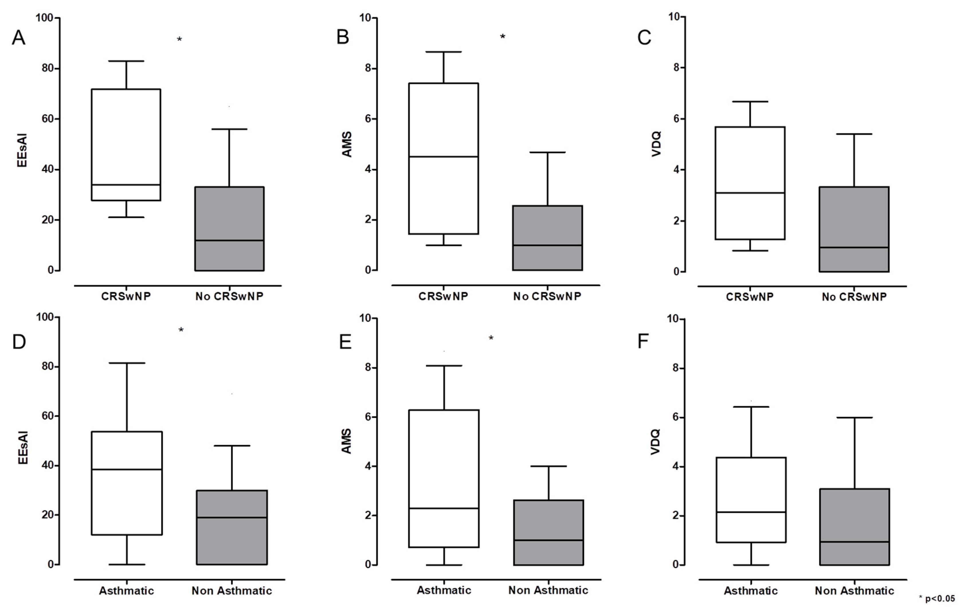 Jcm 14 07322 g002 Jcm 14 07322 g002